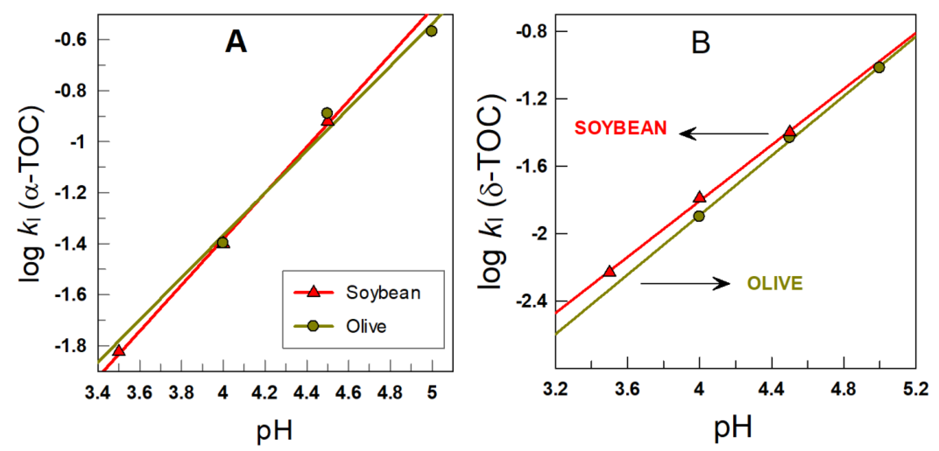 Antioxidants 11 02477 g004 Antioxidants 11 02477 g004