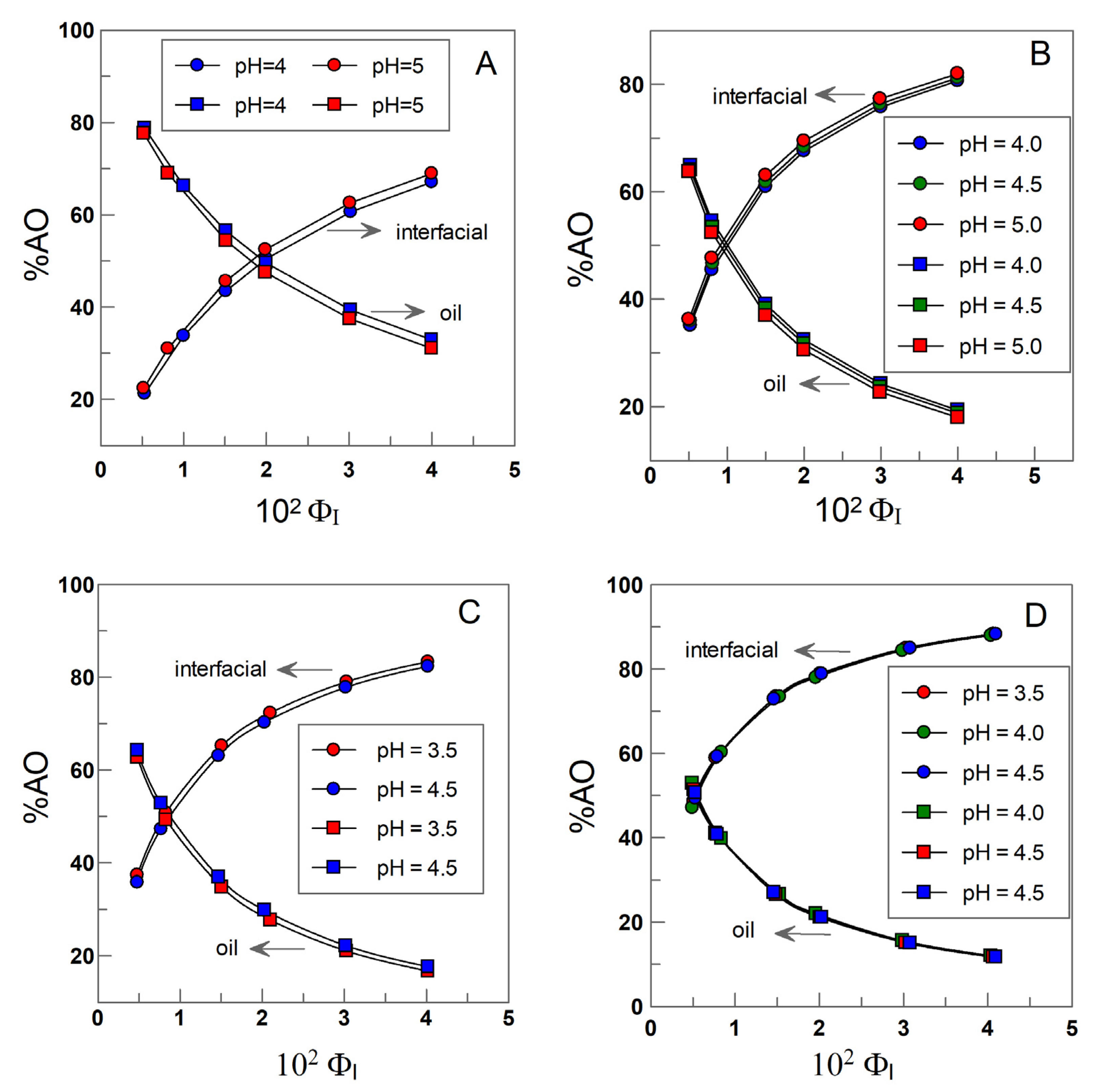 Antioxidants 11 02477 g005 Antioxidants 11 02477 g005