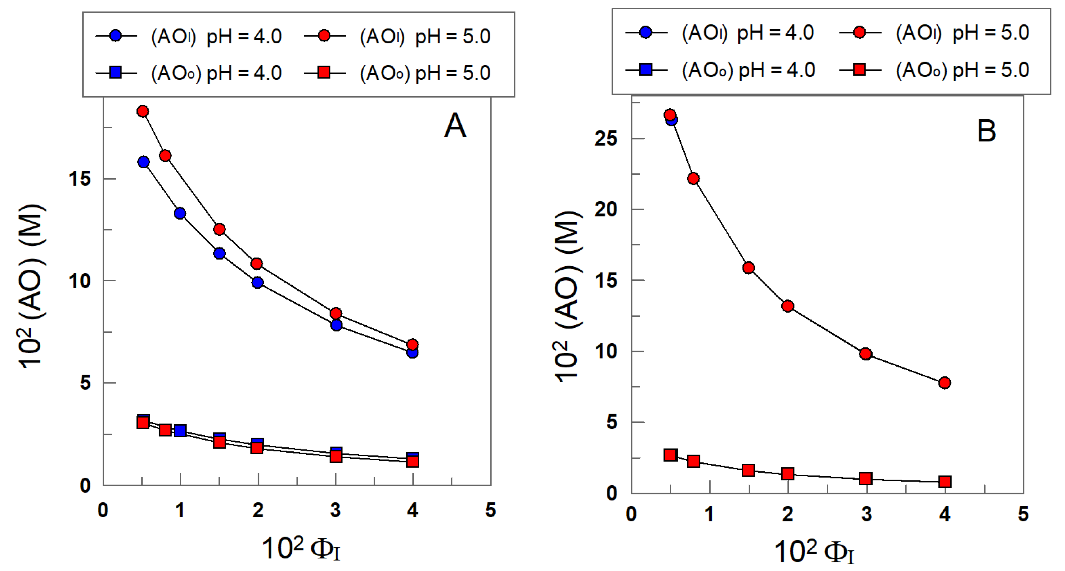 Antioxidants 11 02477 g006a Antioxidants 11 02477 g006a