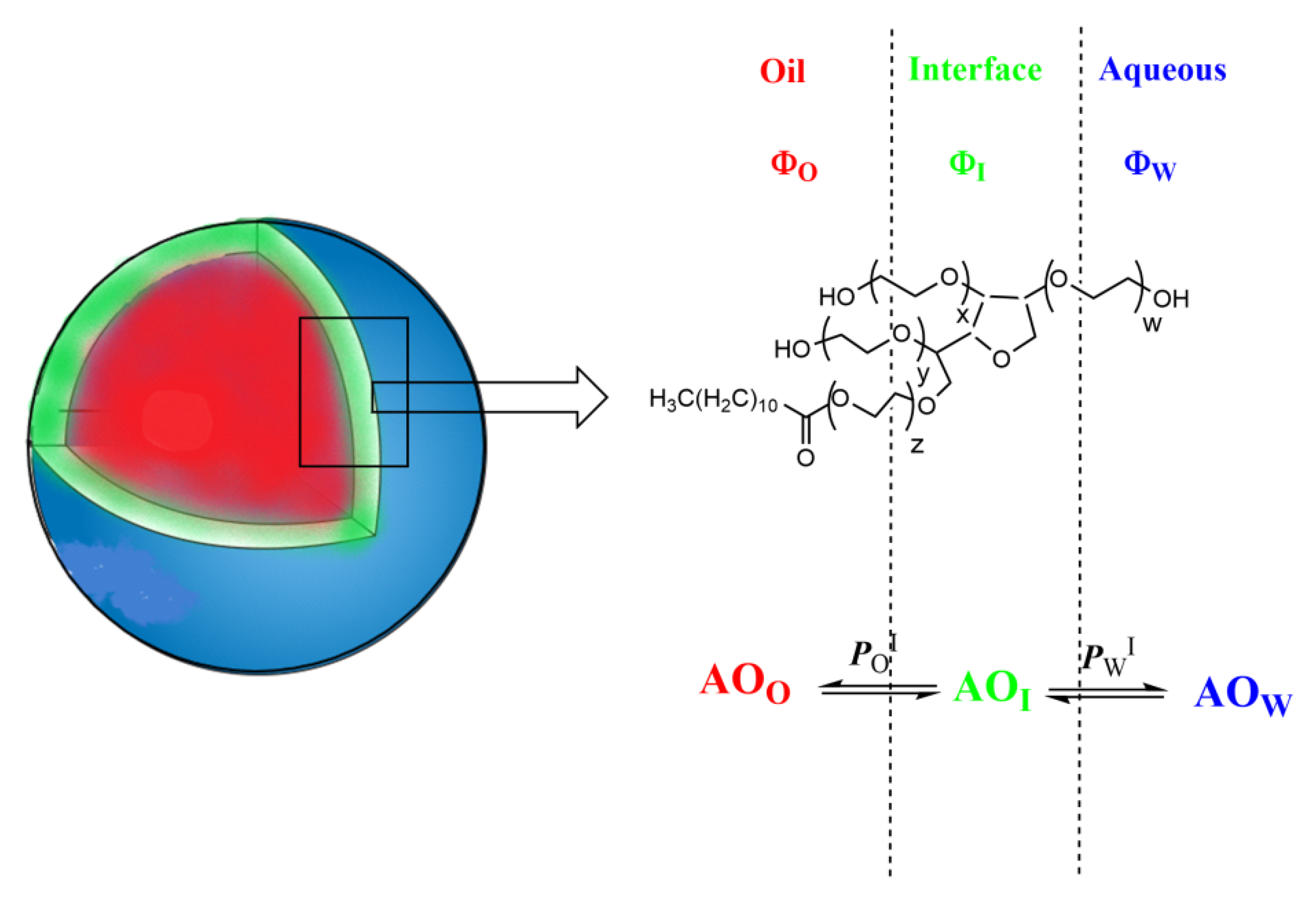 Antioxidants 11 02477 sch001 Antioxidants 11 02477 sch001