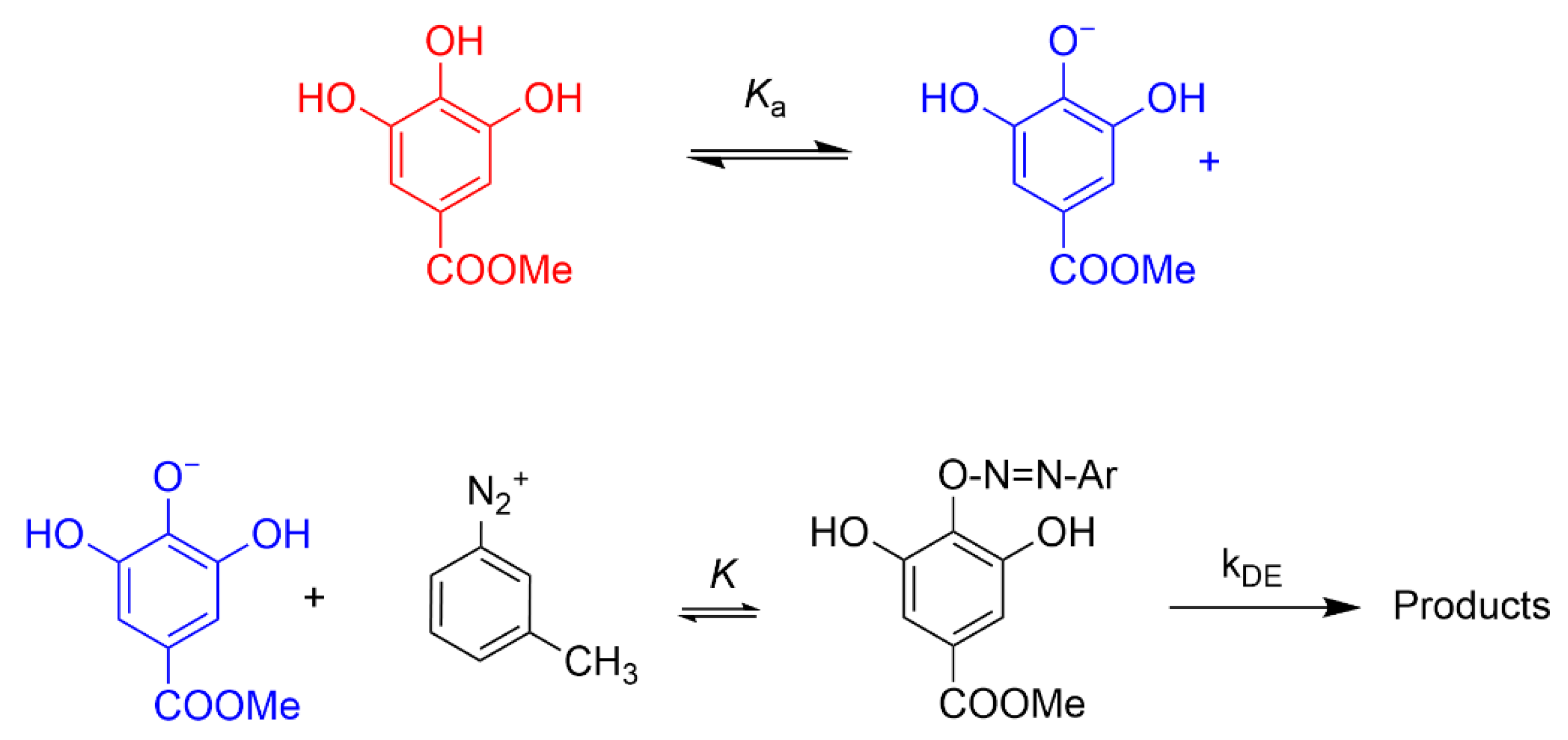 Antioxidants 11 02477 sch005 Antioxidants 11 02477 sch005