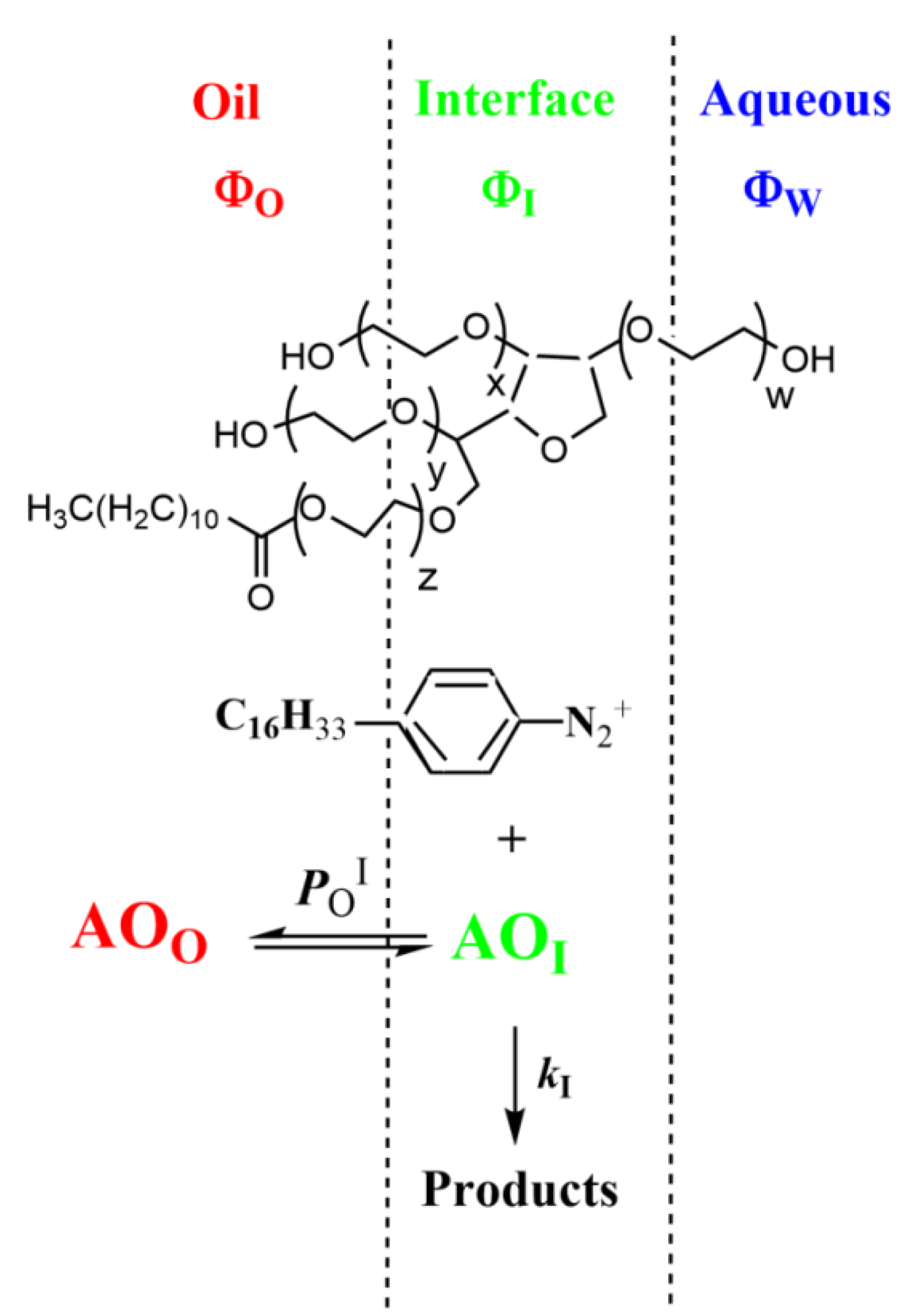 Antioxidants 11 02477 sch006 Antioxidants 11 02477 sch006