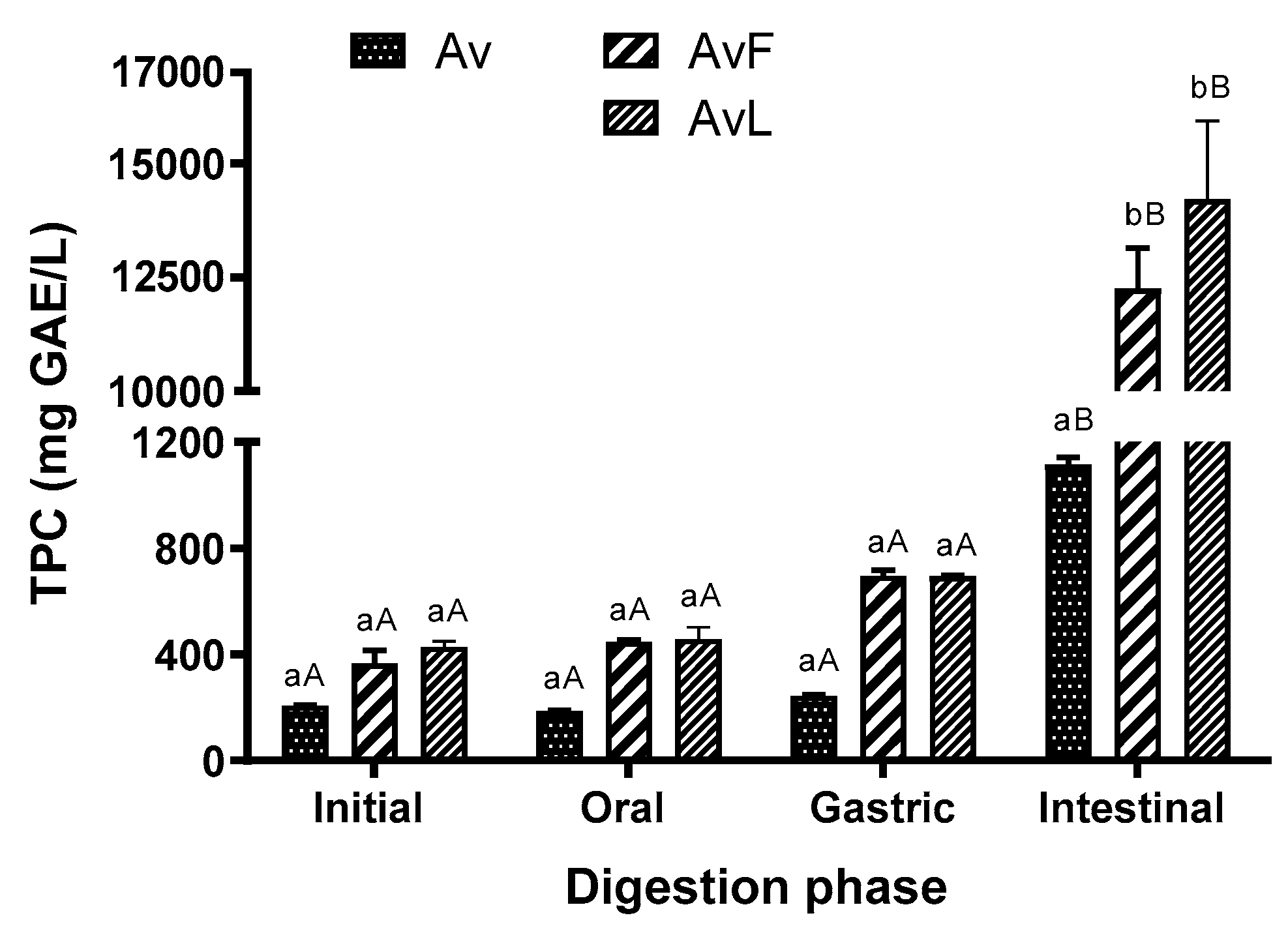 Antioxidants 11 02479 g002