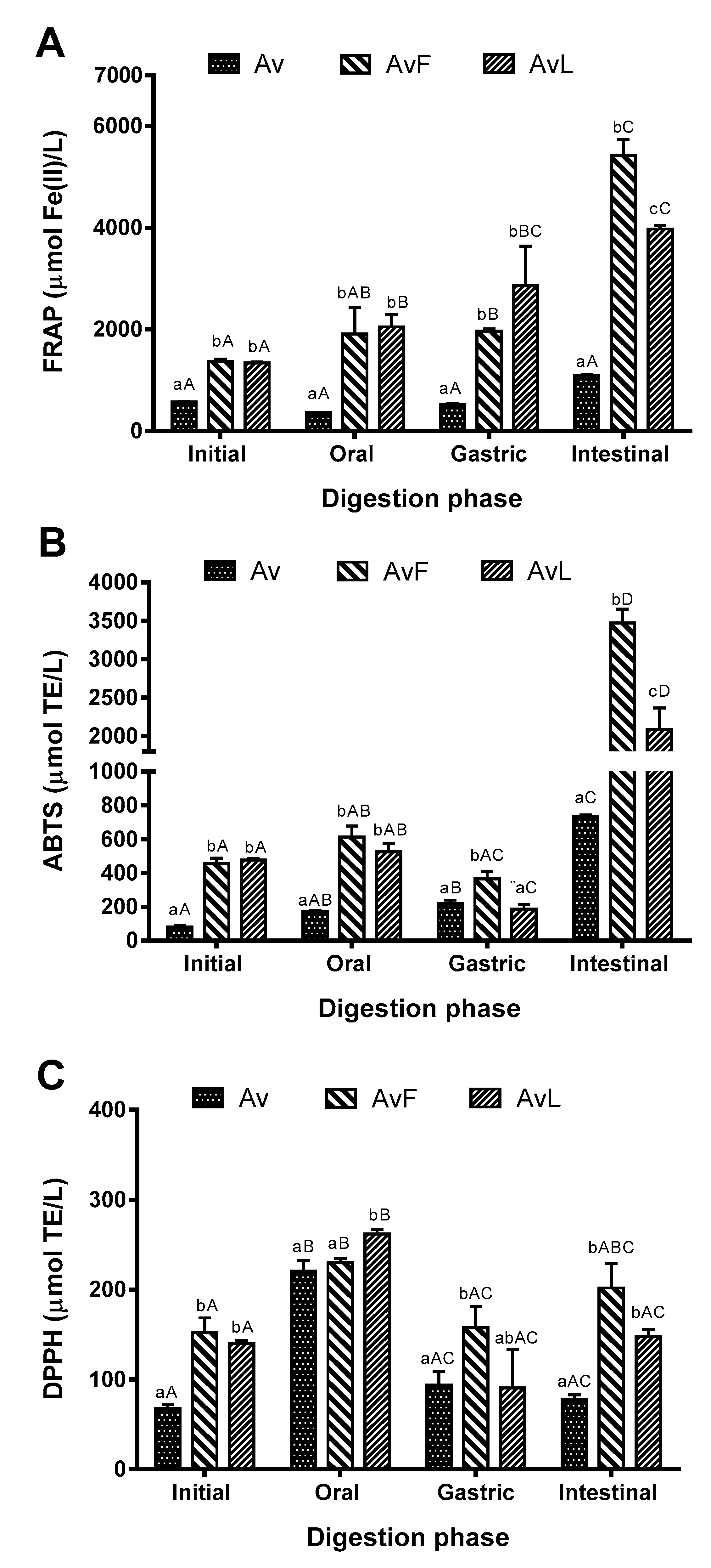 Antioxidants 11 02479 g004