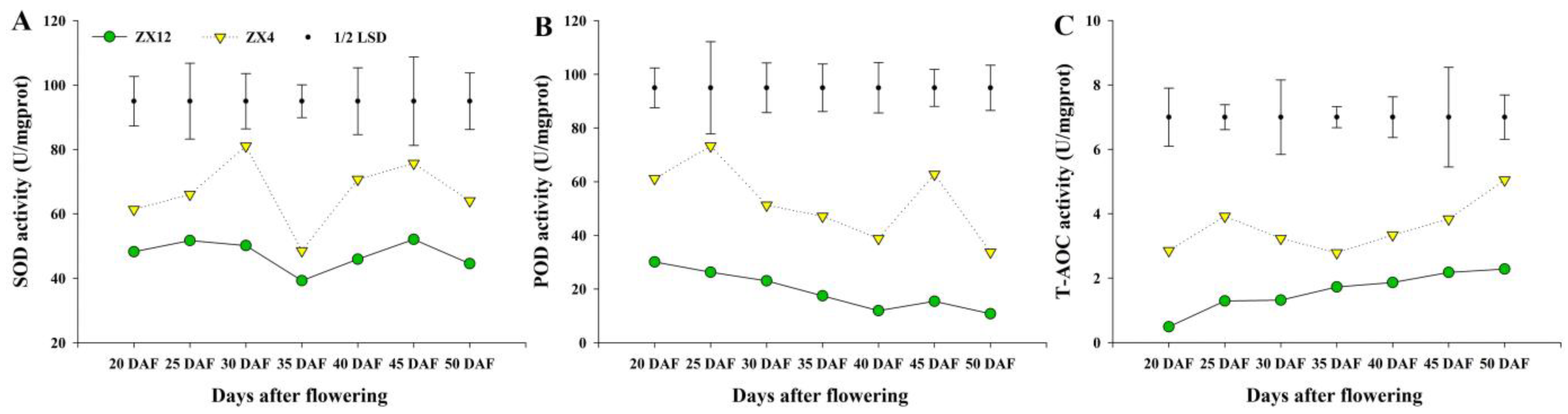 Antioxidants 11 02480 g002