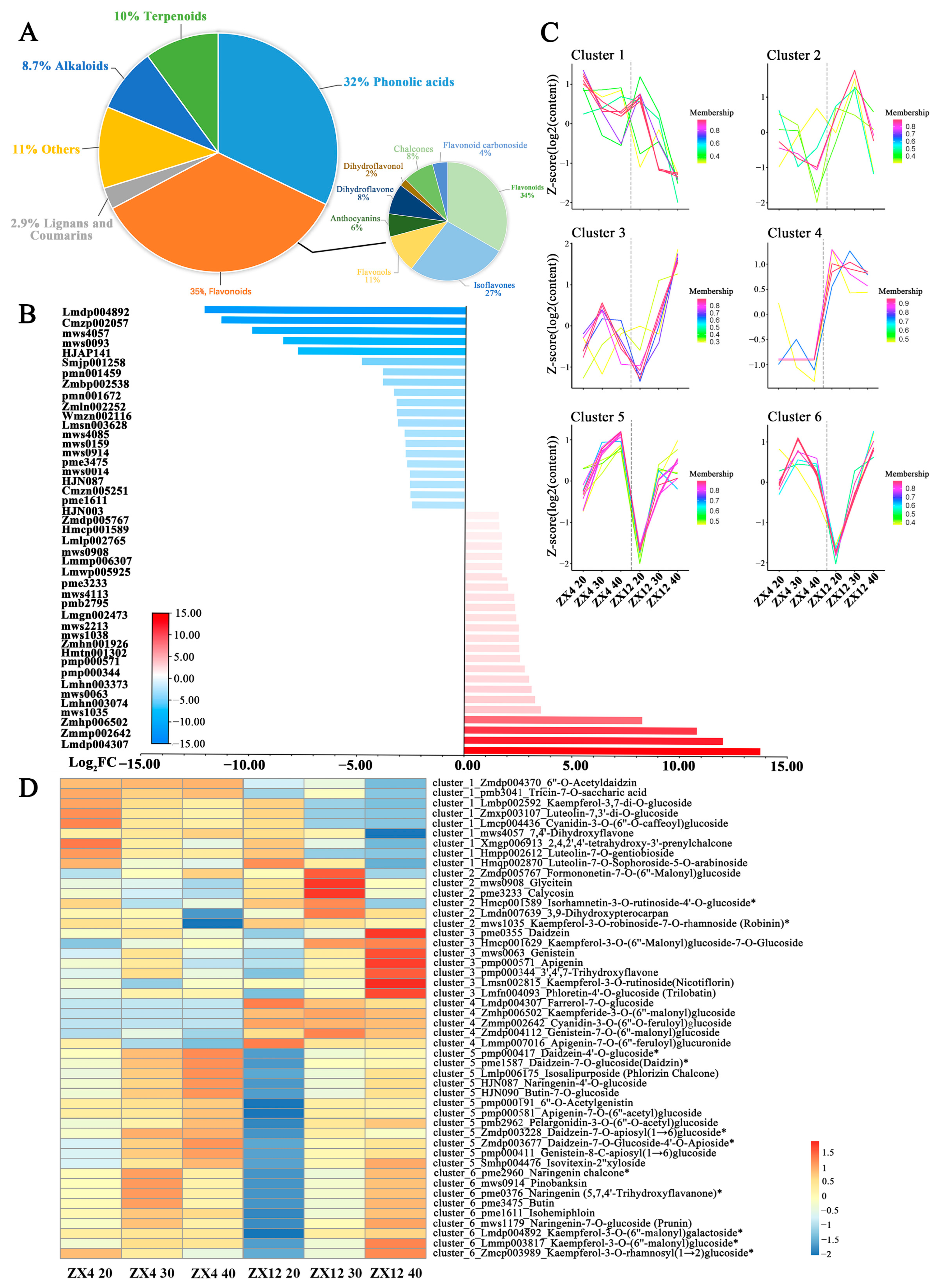Antioxidants 11 02480 g005
