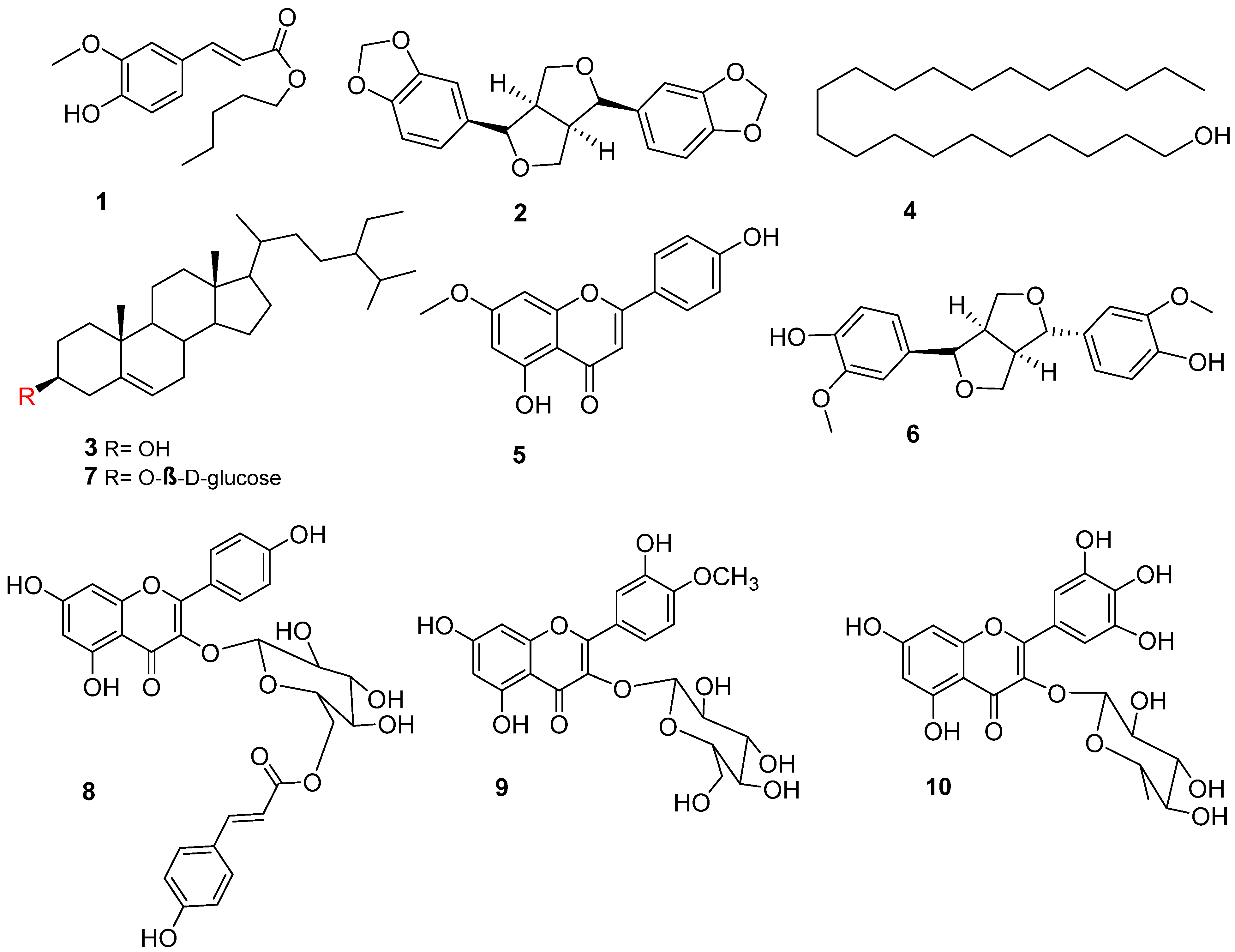 Antioxidants 11 02482 g001