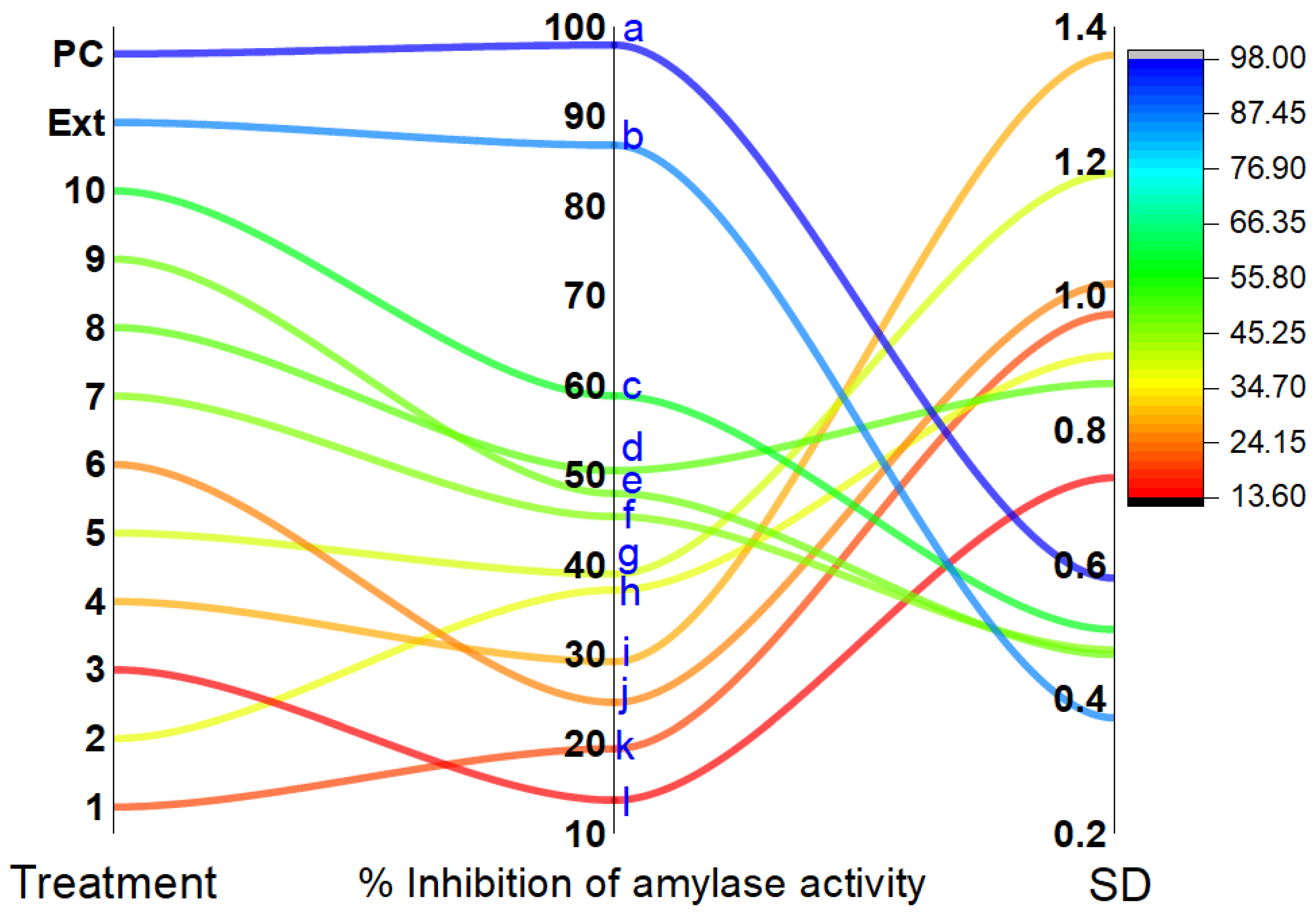 Antioxidants 11 02482 g005