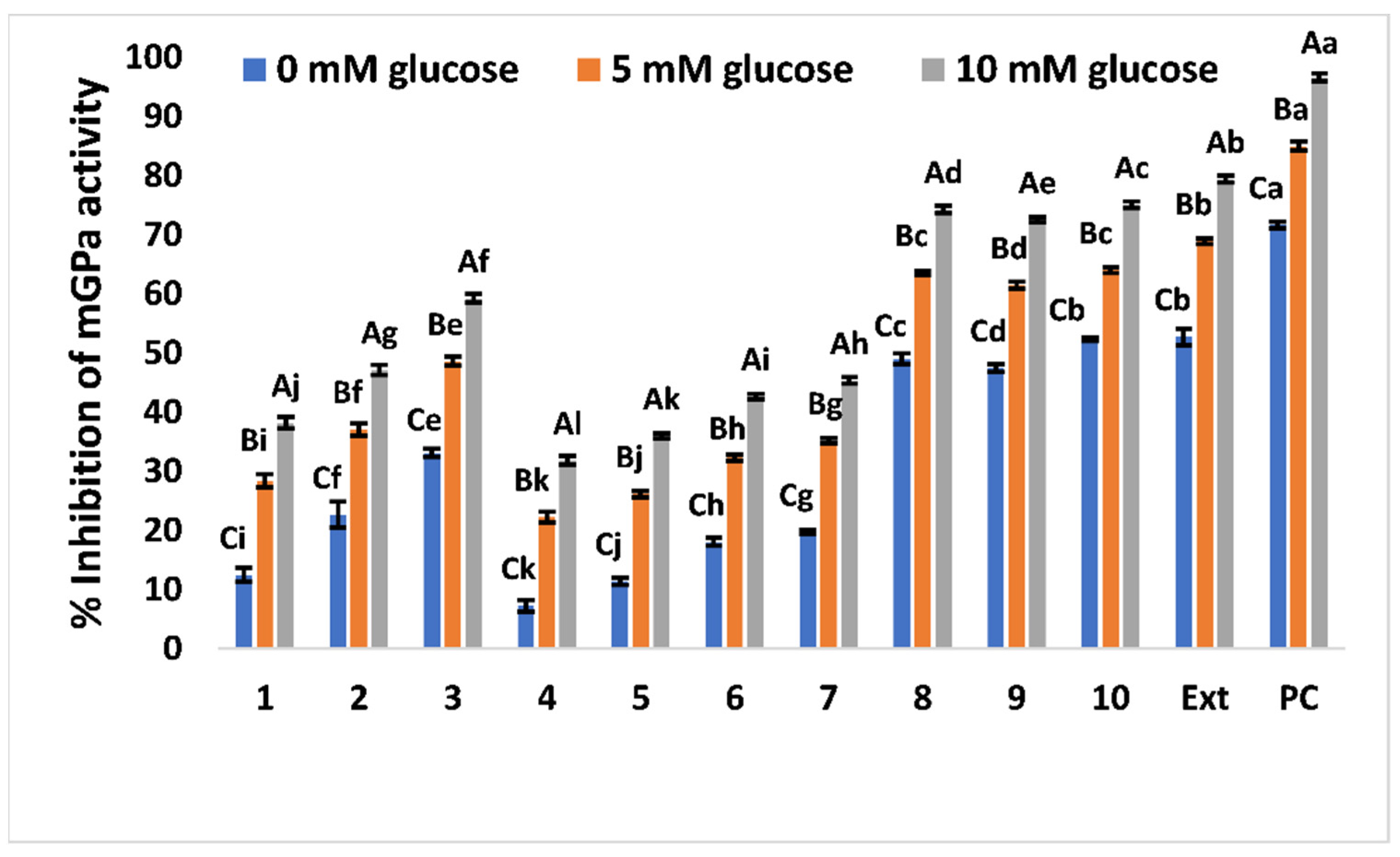 Antioxidants 11 02482 g006