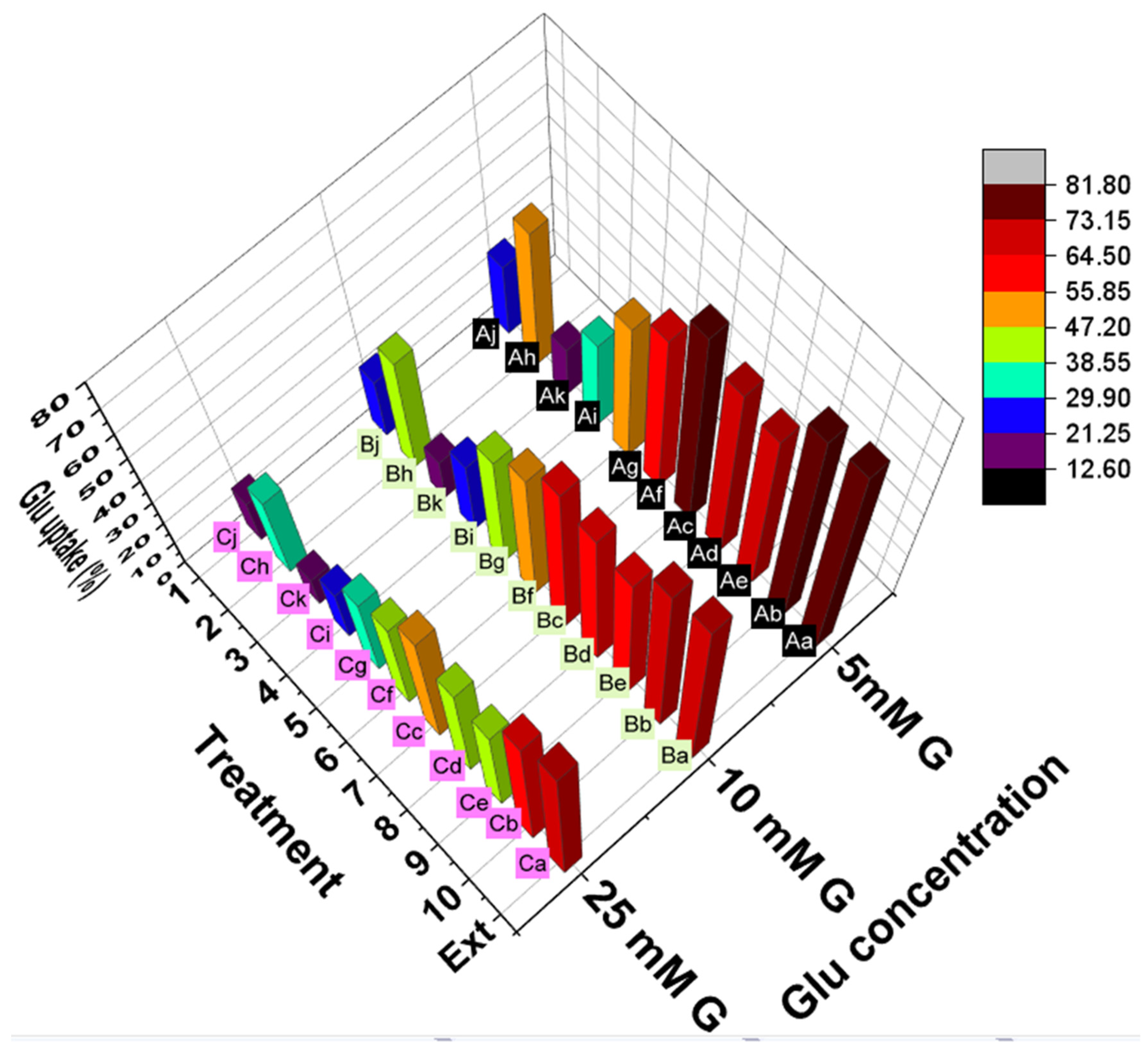 Antioxidants 11 02482 g008