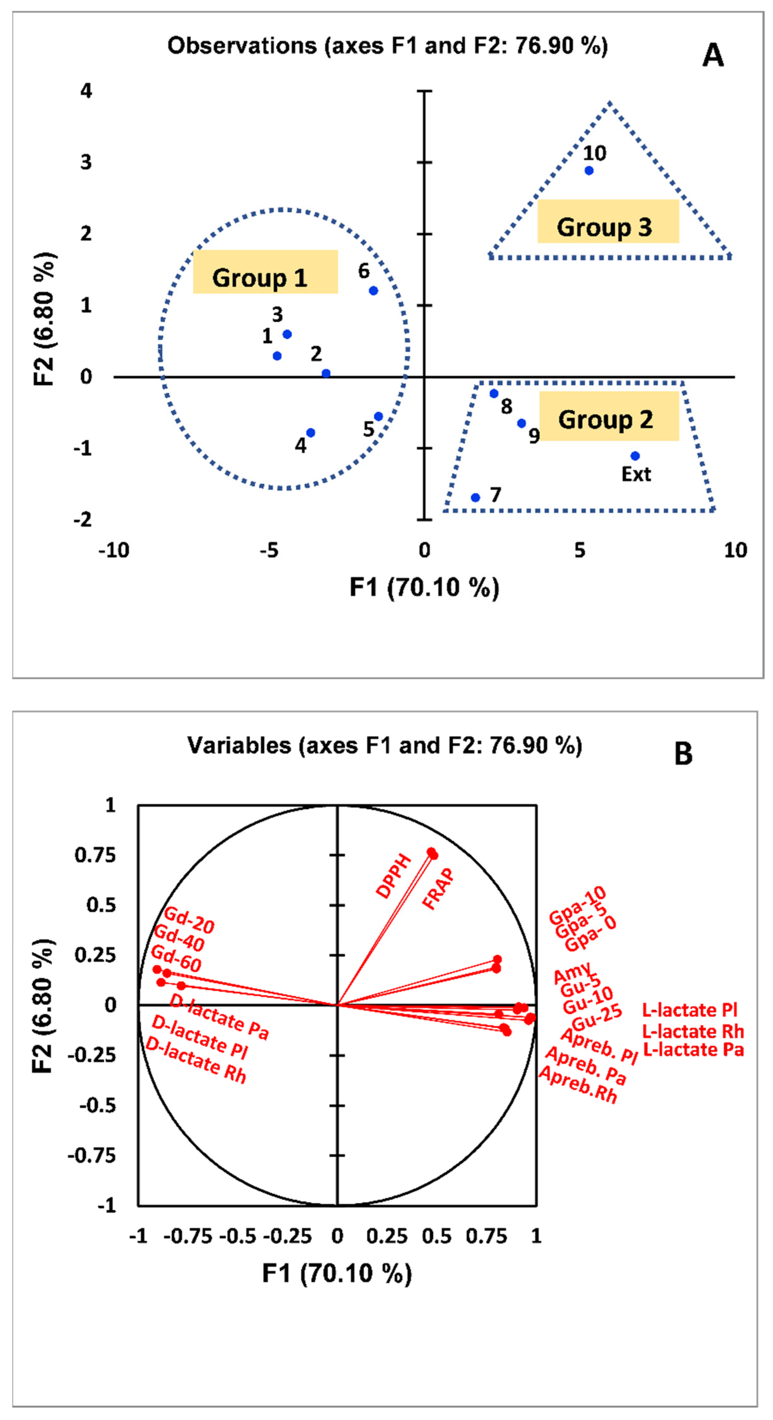 Antioxidants 11 02482 g009