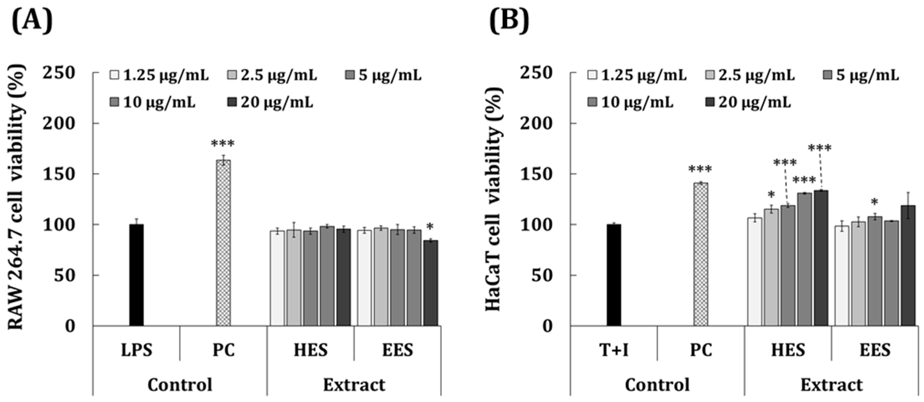 Antioxidants 11 02483 g002 Antioxidants 11 02483 g002