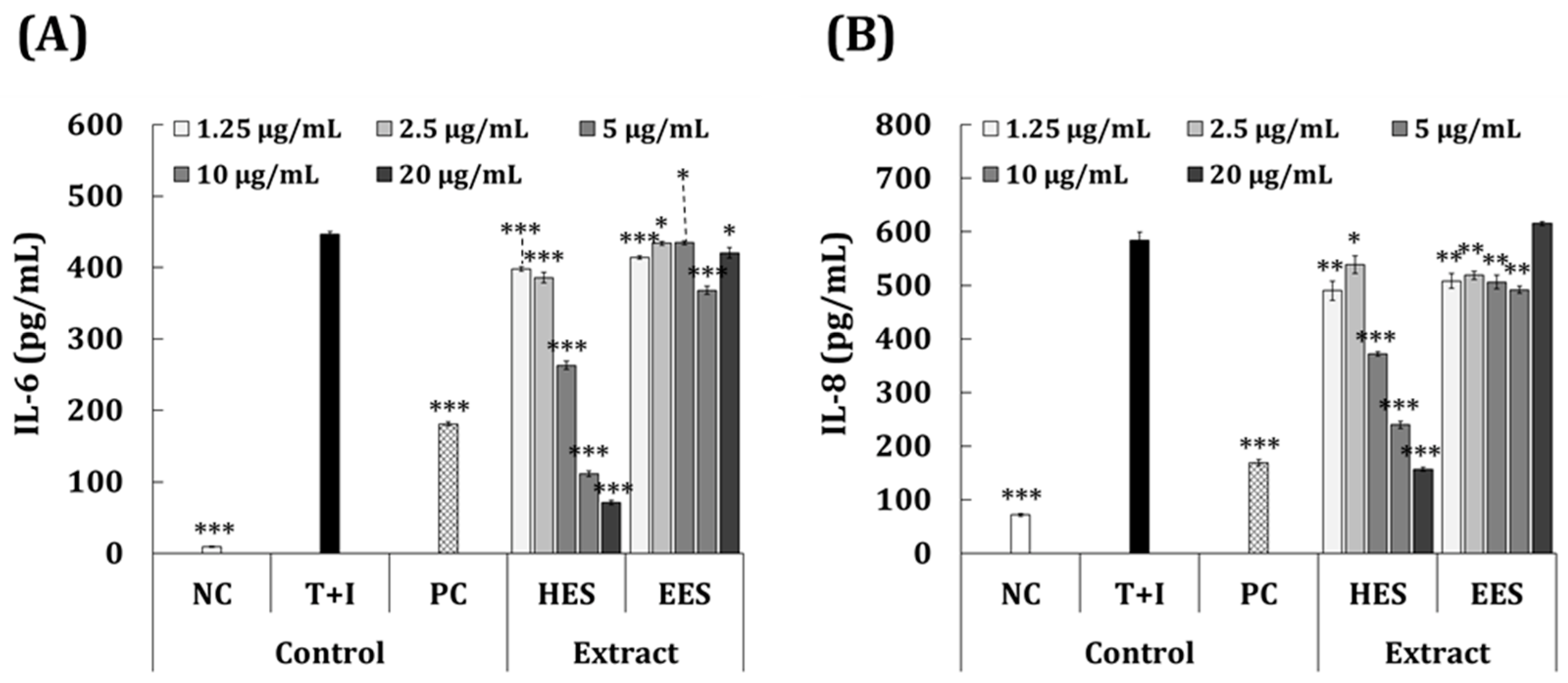 Antioxidants 11 02483 g004 Antioxidants 11 02483 g004