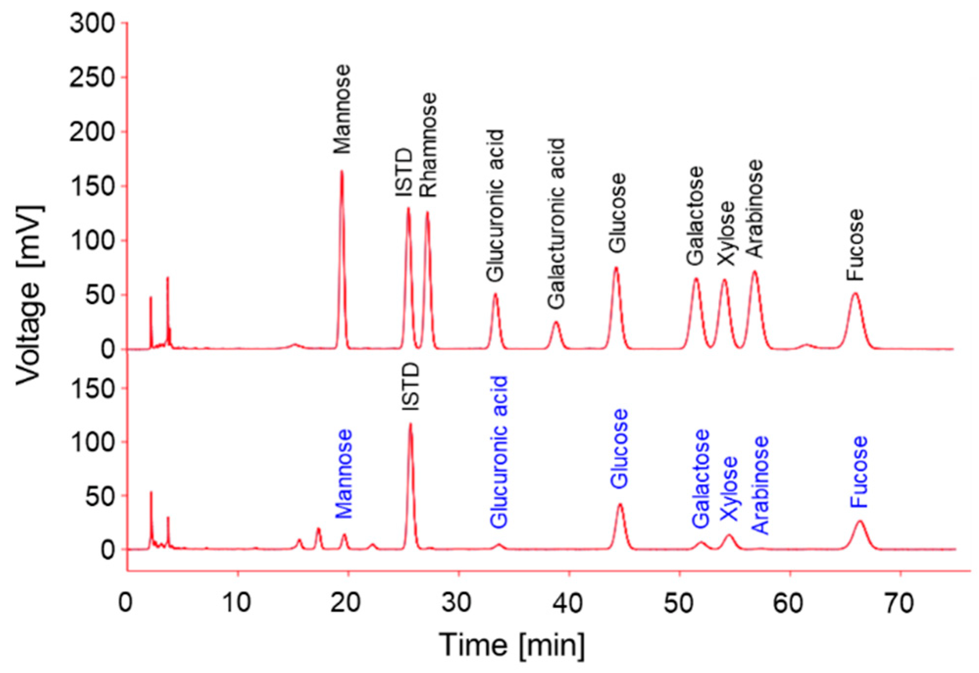 Antioxidants 11 02483 g005 Antioxidants 11 02483 g005