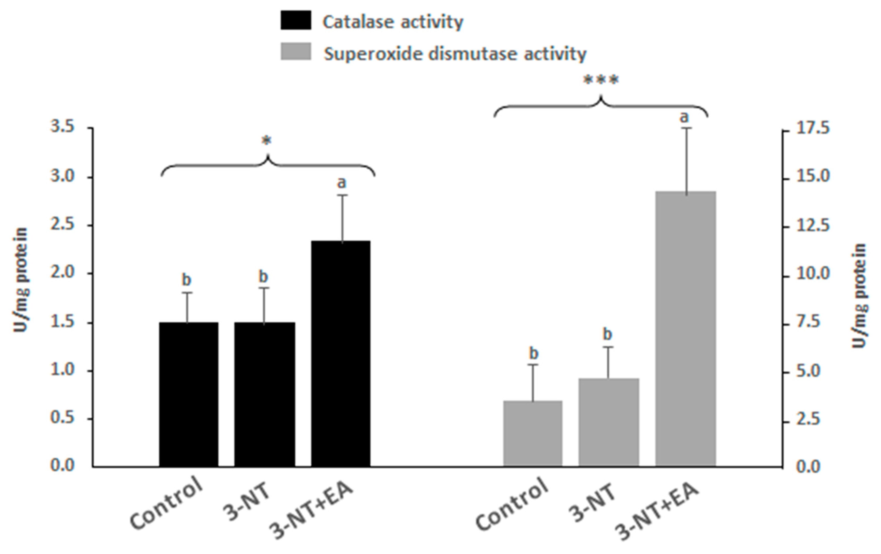 Antioxidants 11 02485 g003