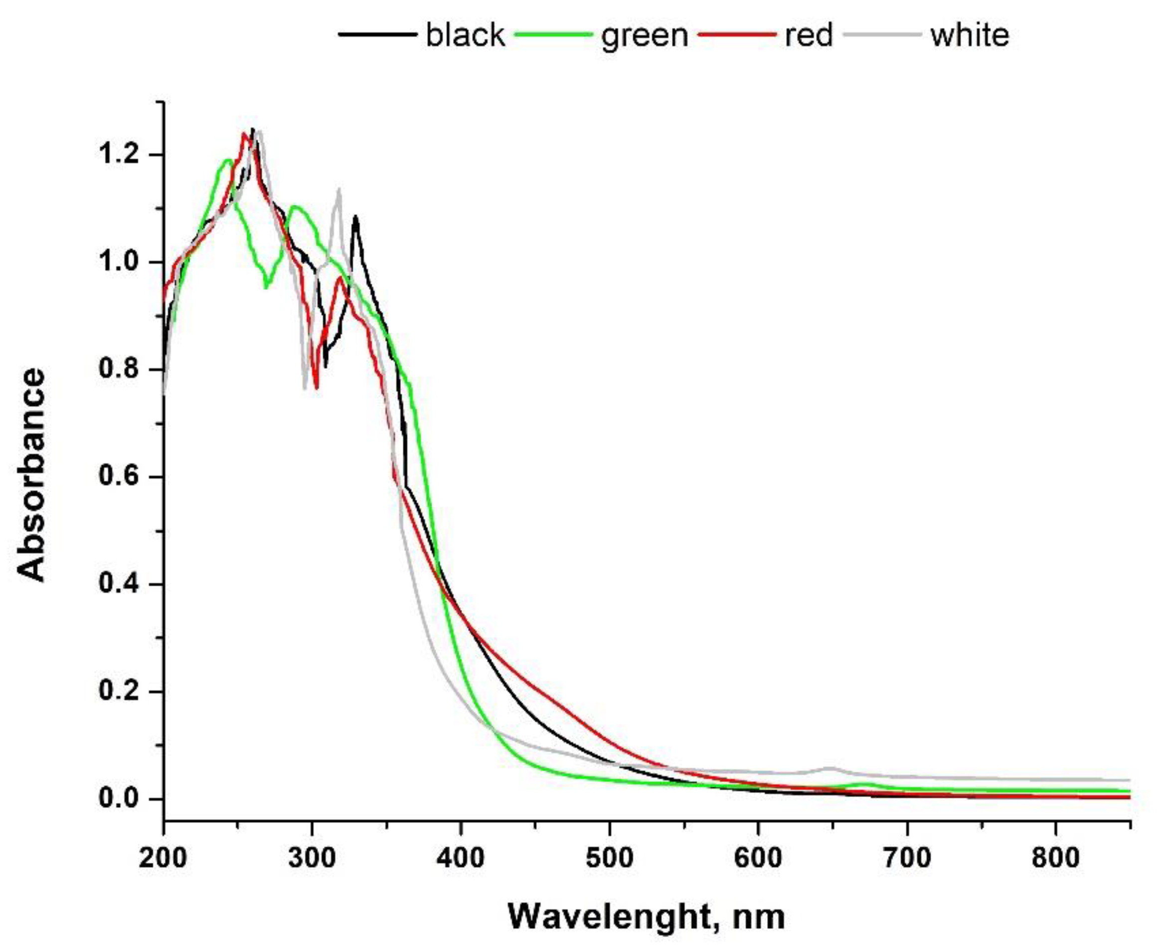 Antioxidants 11 02489 g001 Antioxidants 11 02489 g001