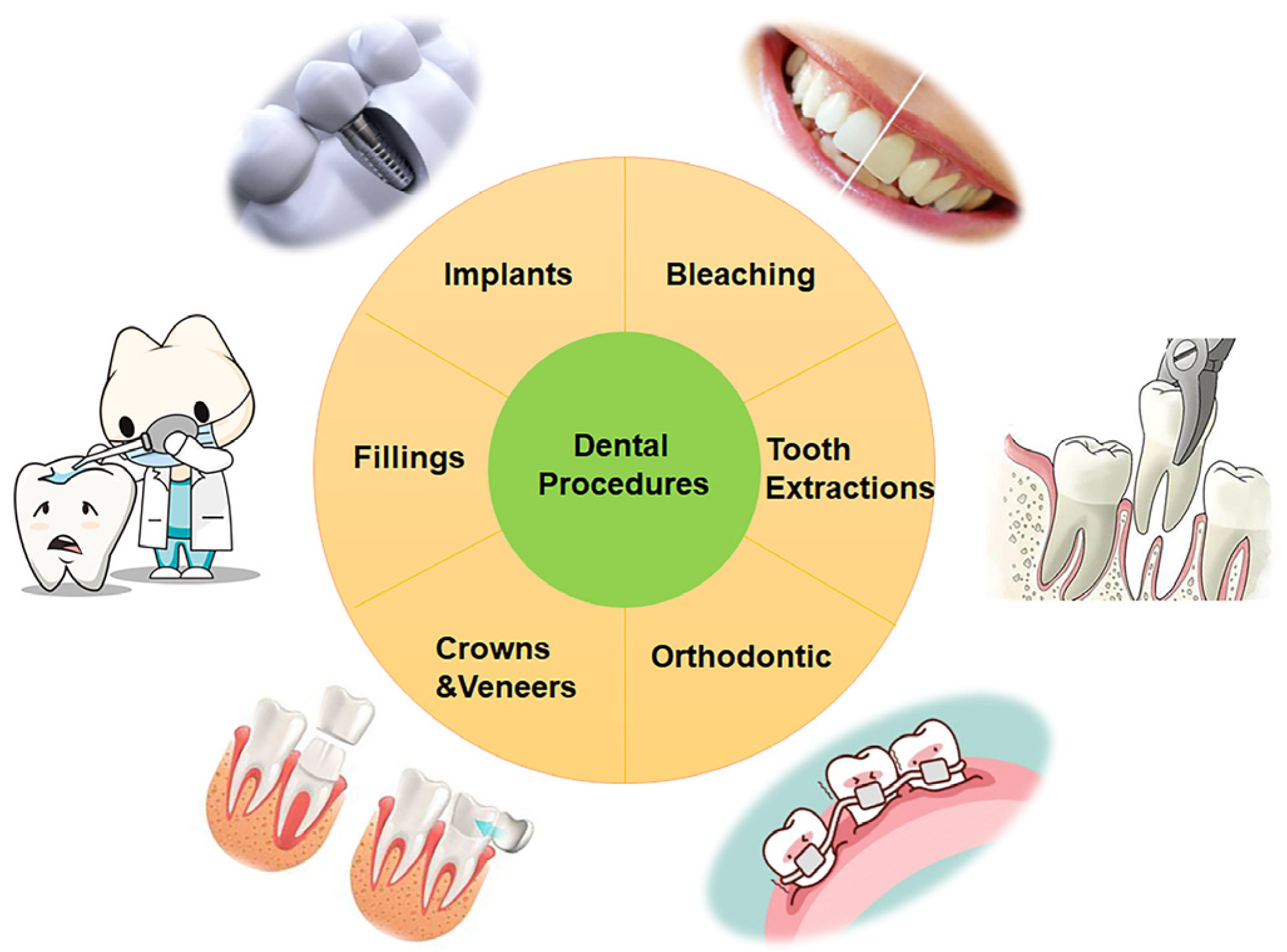 Antioxidants 11 02492 g001