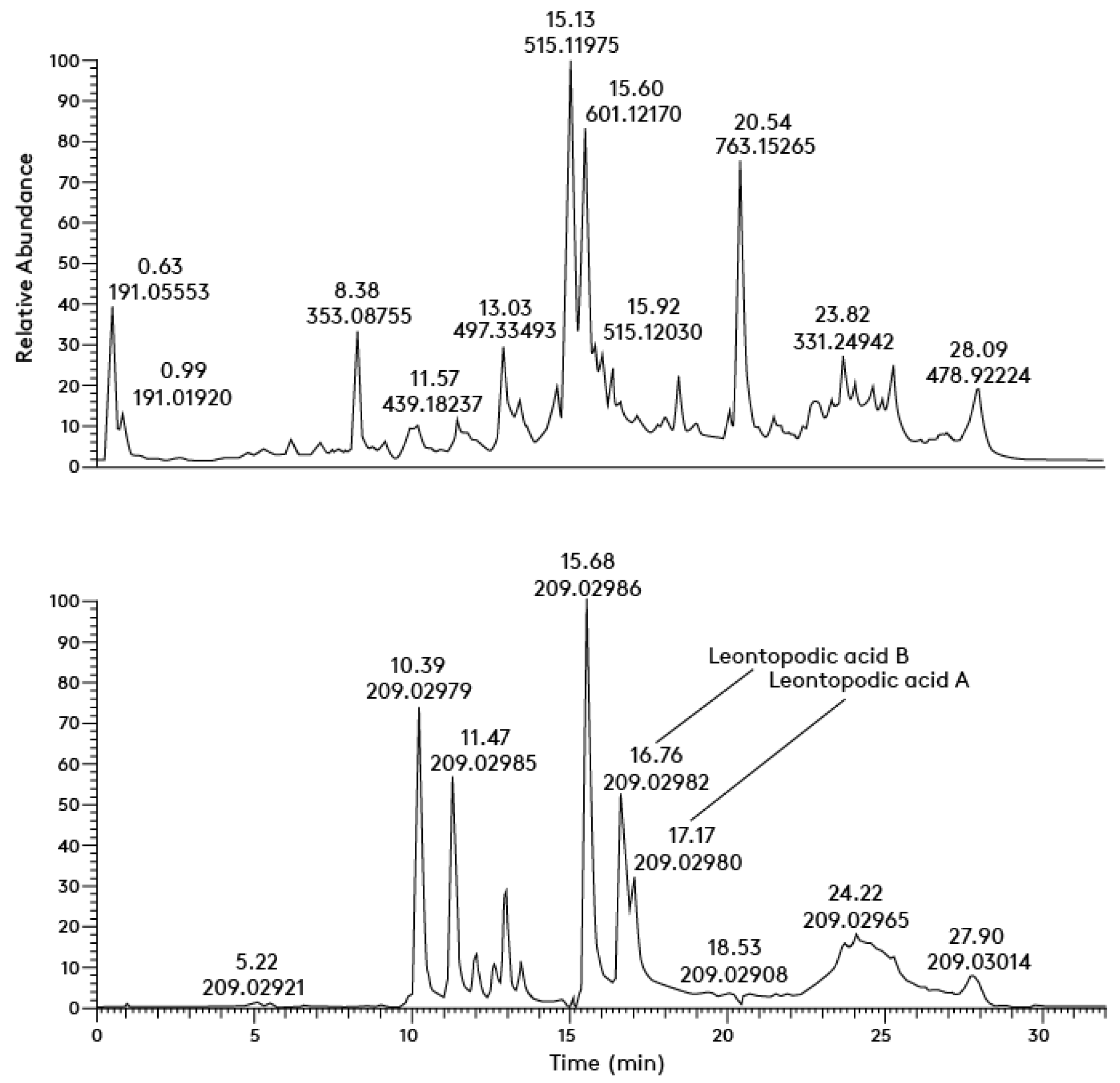 Antioxidants 11 02495 g004 Antioxidants 11 02495 g004