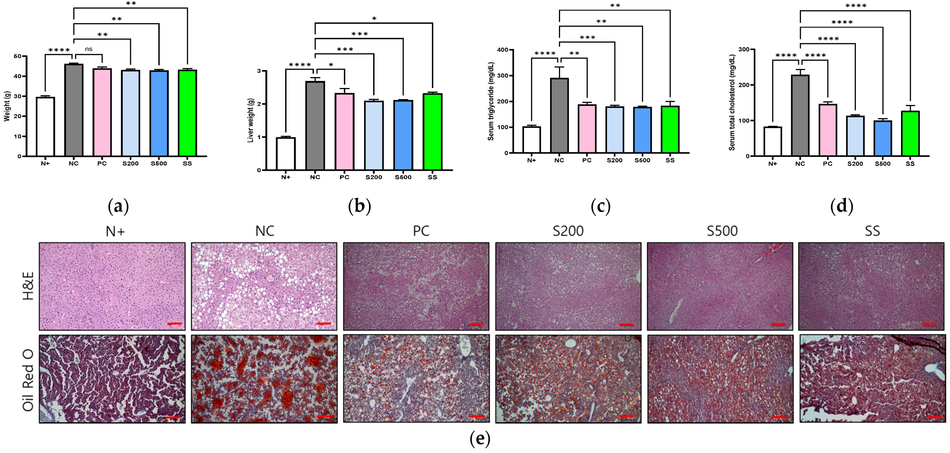 Antioxidants 11 02496 g001