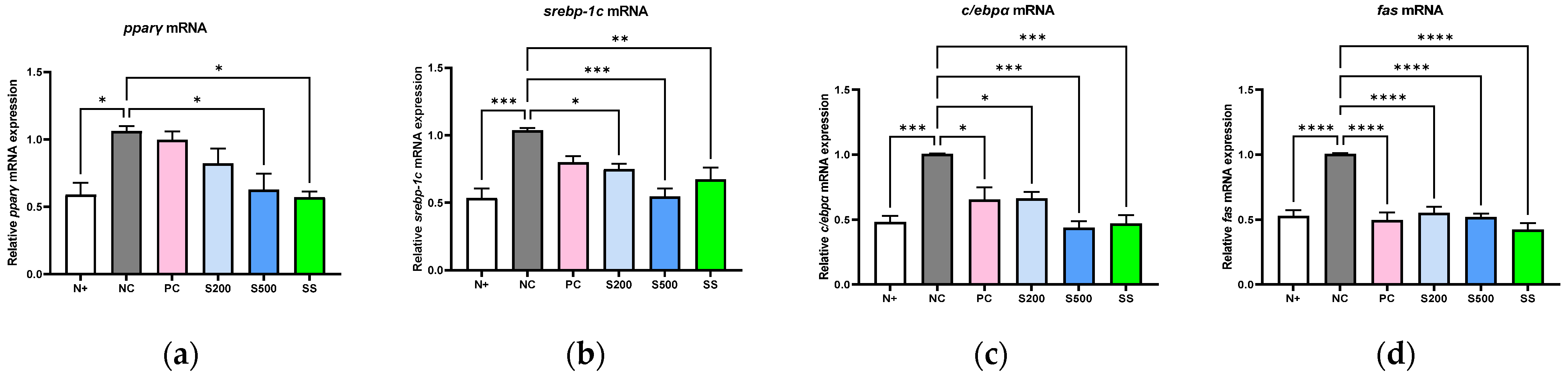 Antioxidants 11 02496 g002a