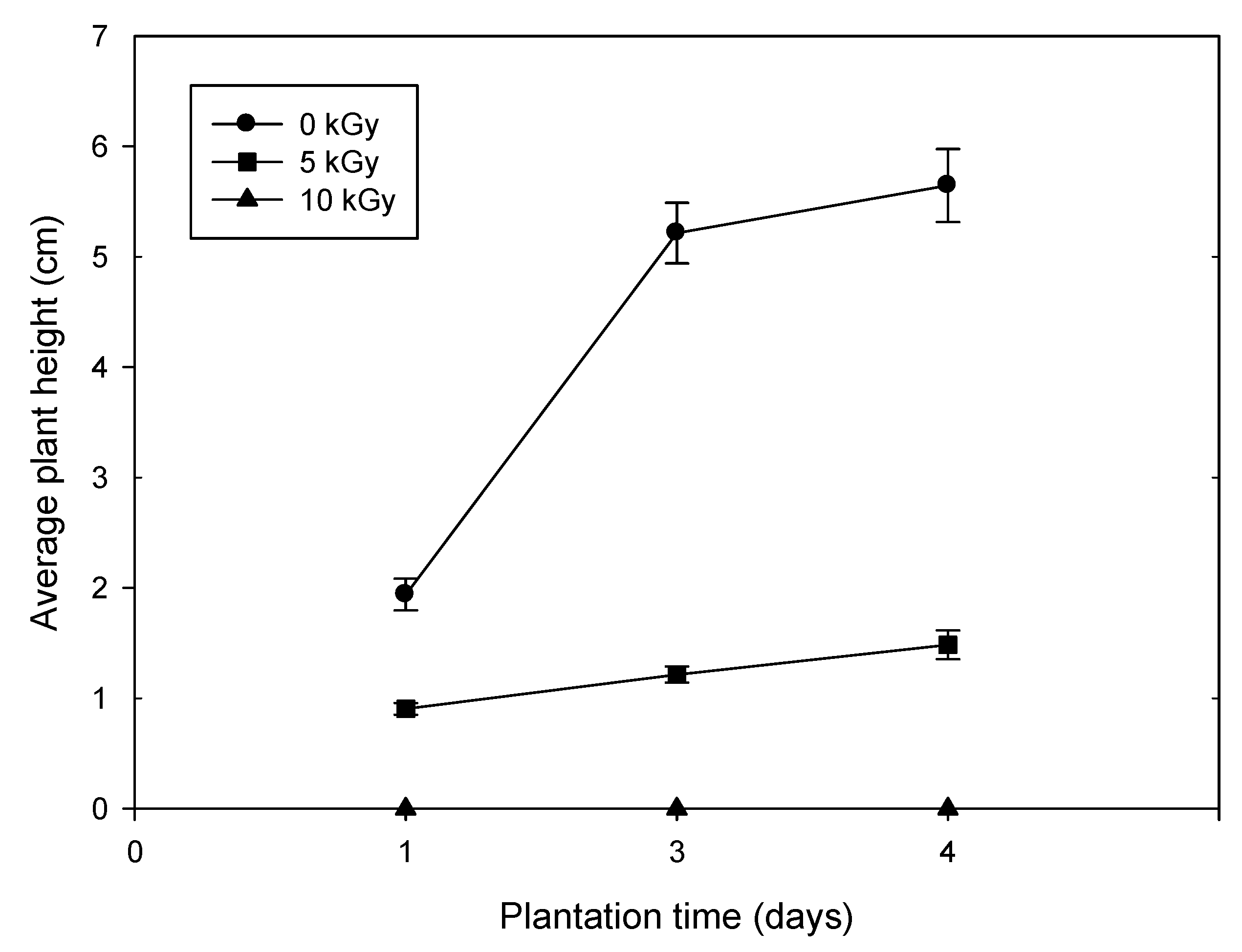 Antioxidants 11 02498 g002