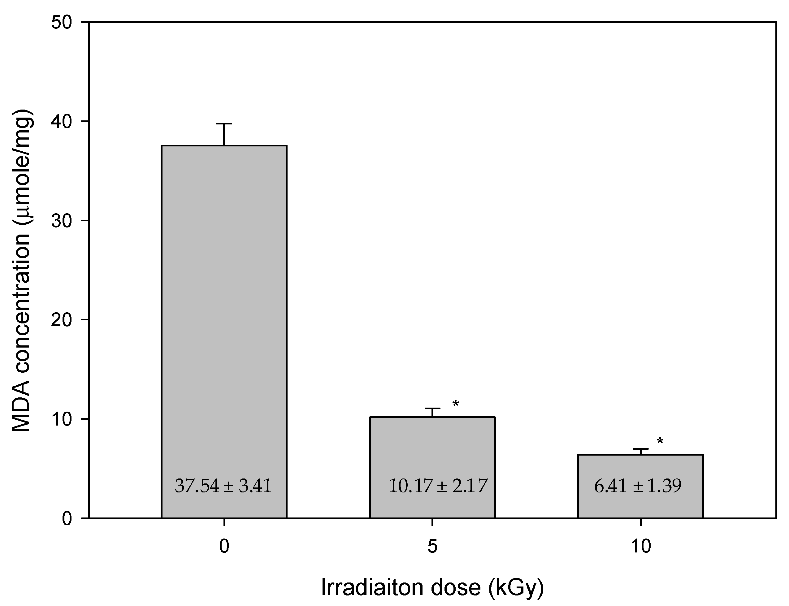 Antioxidants 11 02498 g003