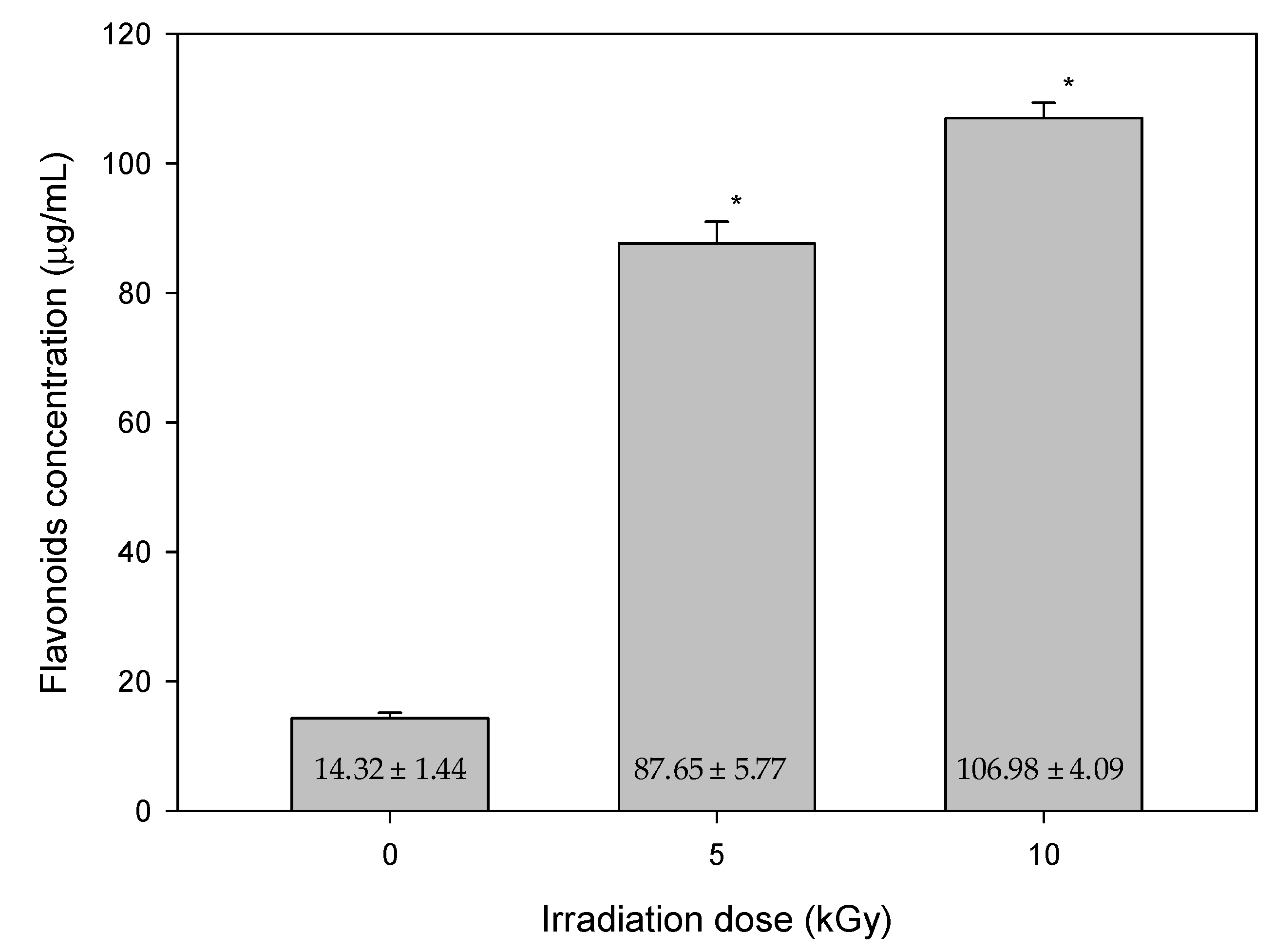 Antioxidants 11 02498 g004