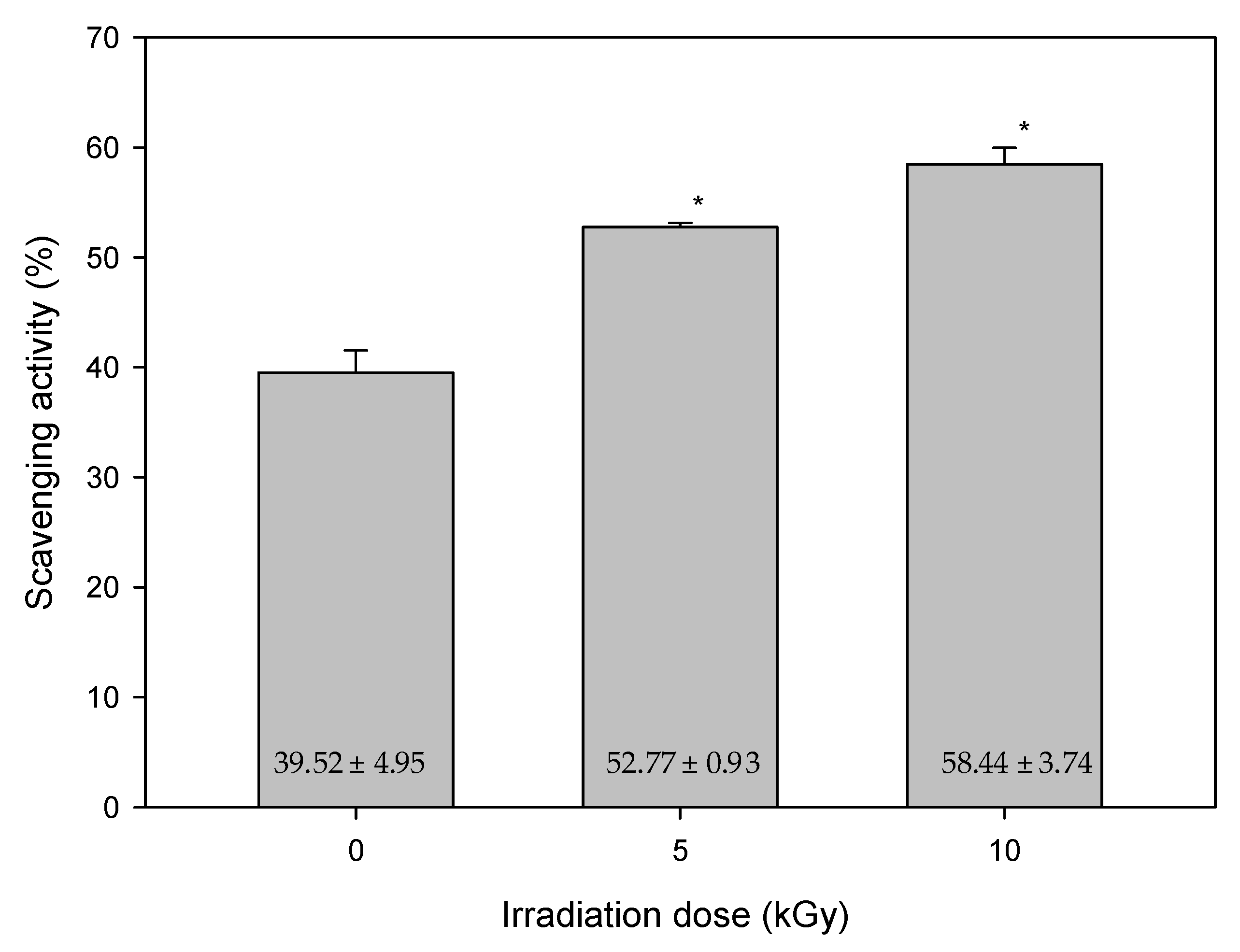 Antioxidants 11 02498 g005
