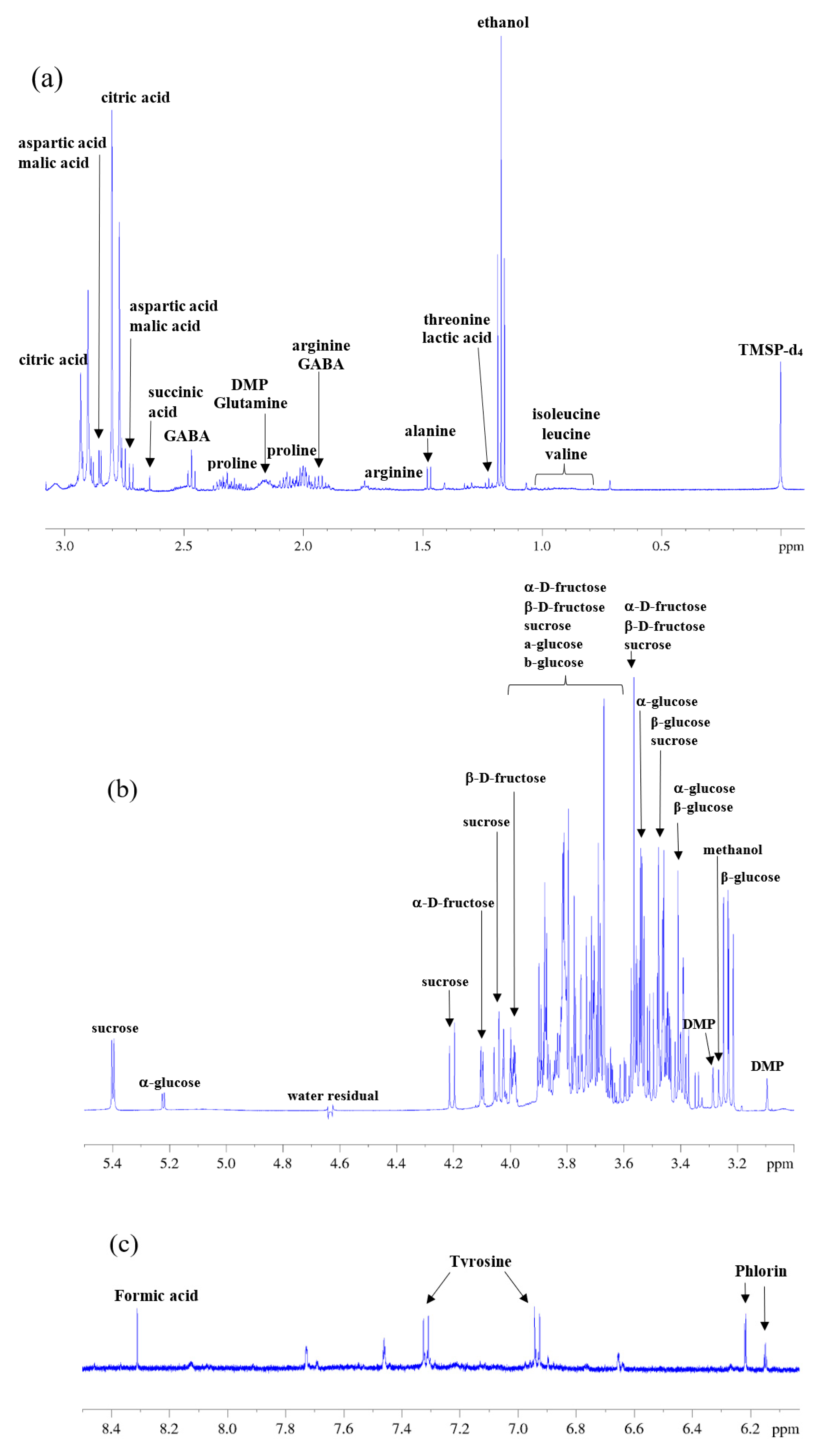 Antioxidants 12 00002 g004a