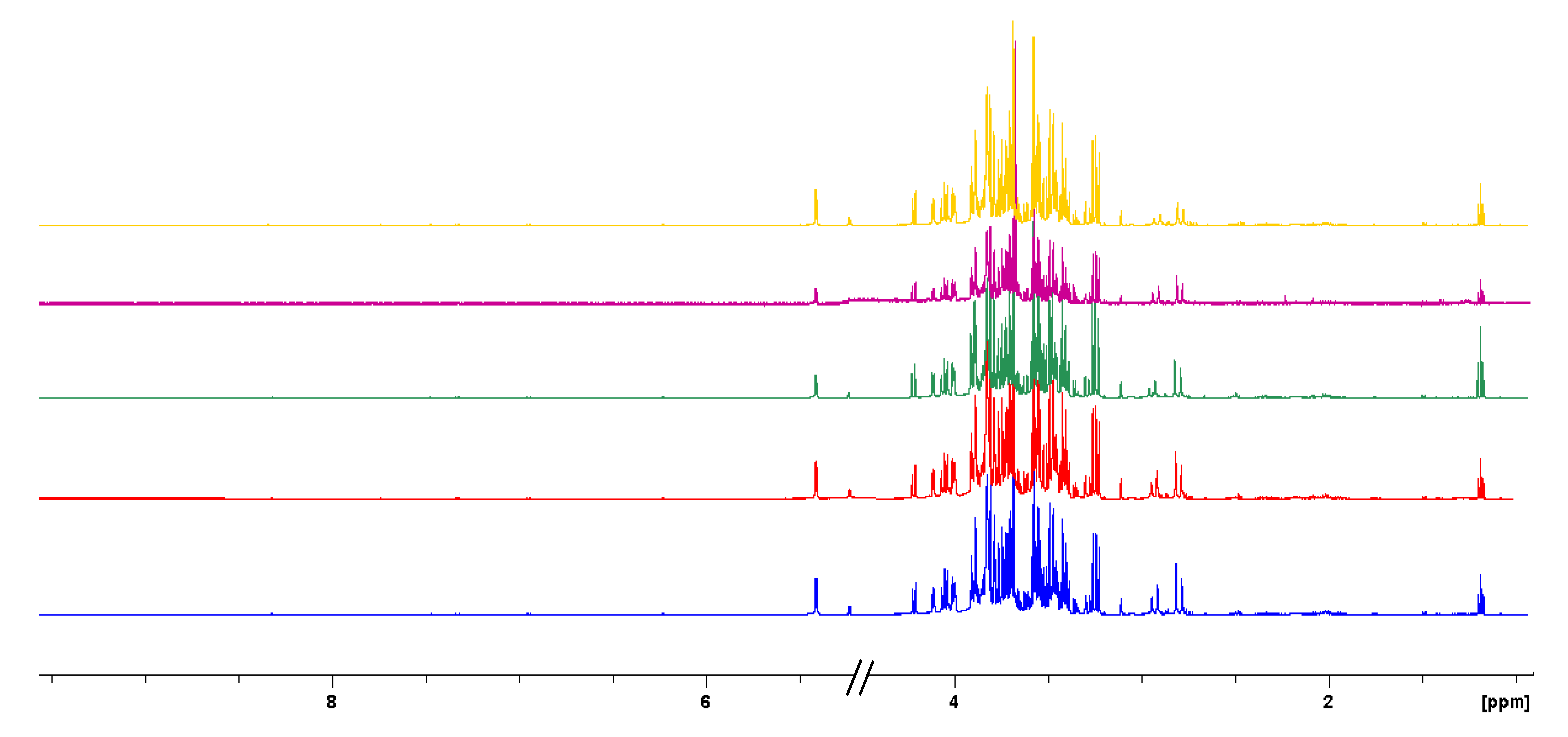 Antioxidants 12 00002 g005