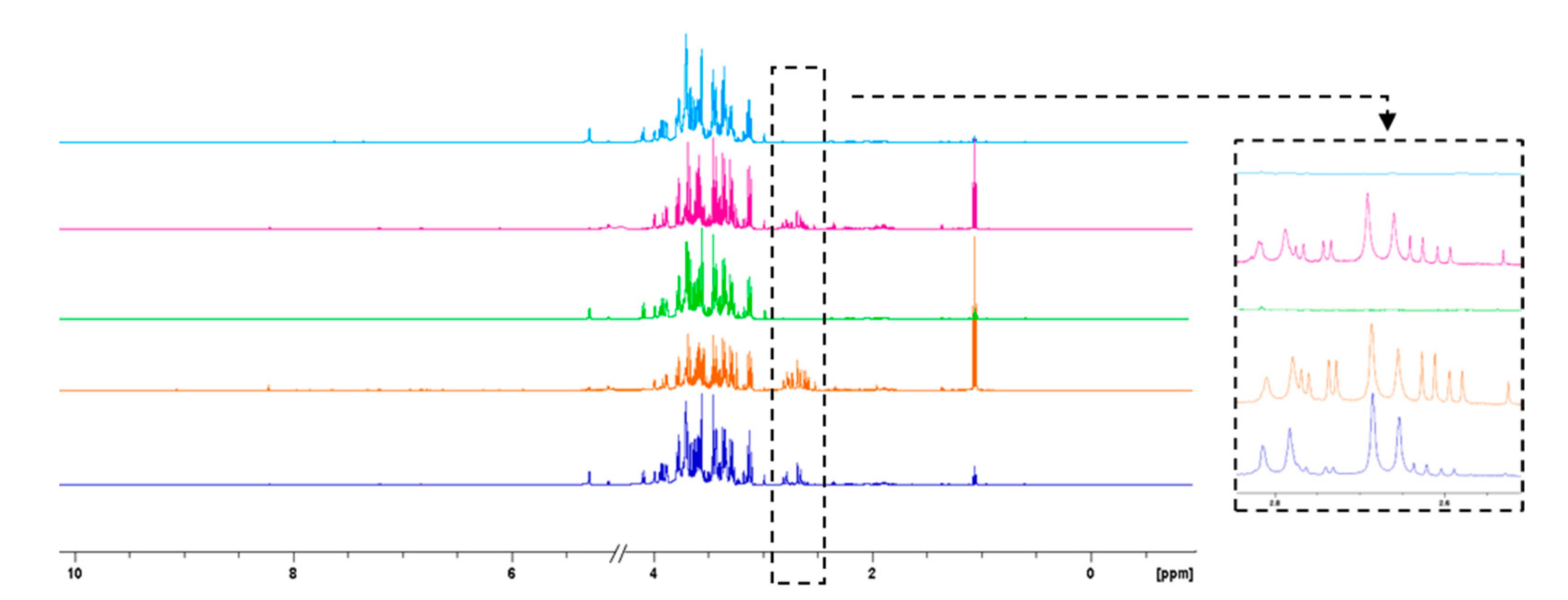 Antioxidants 12 00002 g006