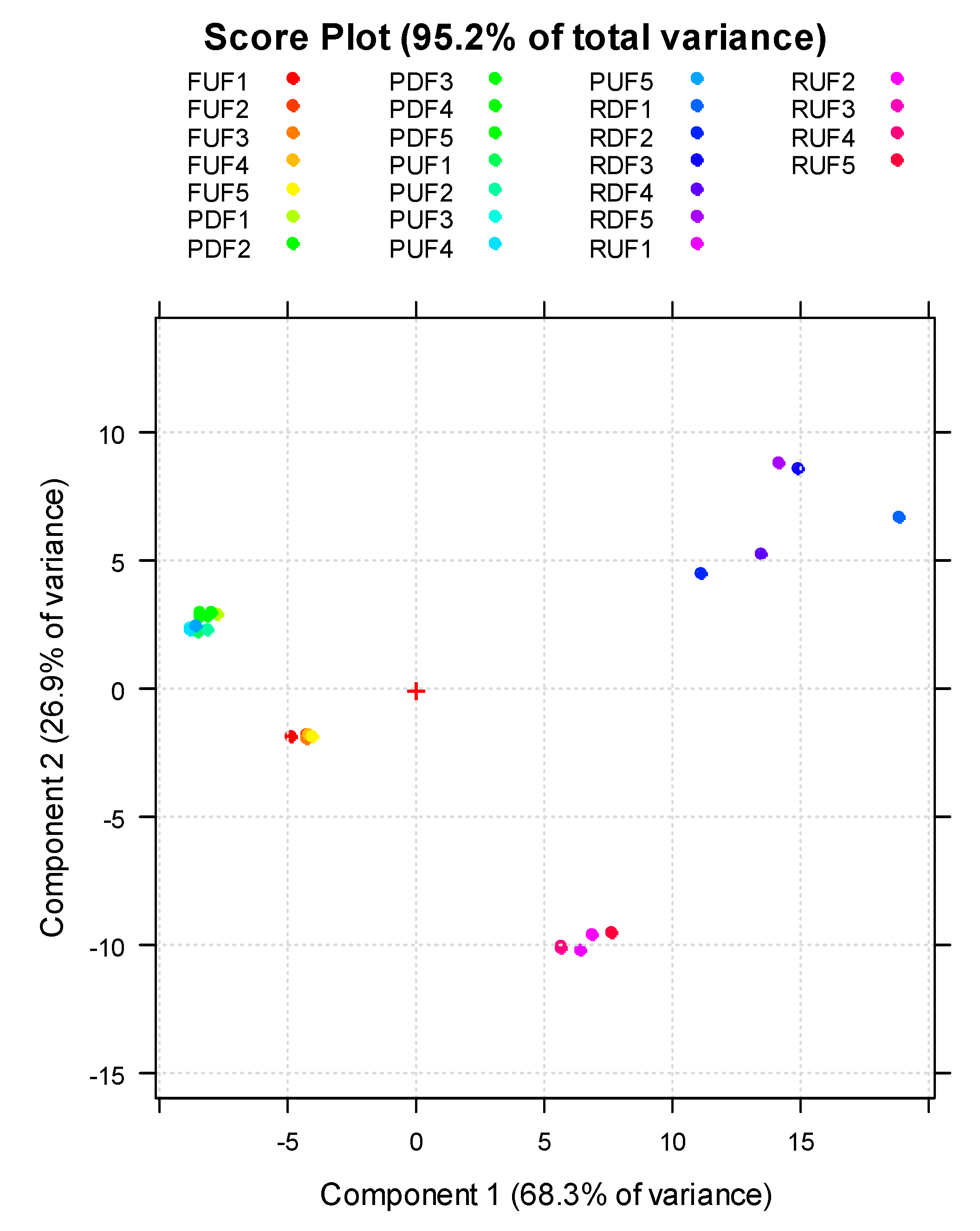 Antioxidants 12 00002 g007