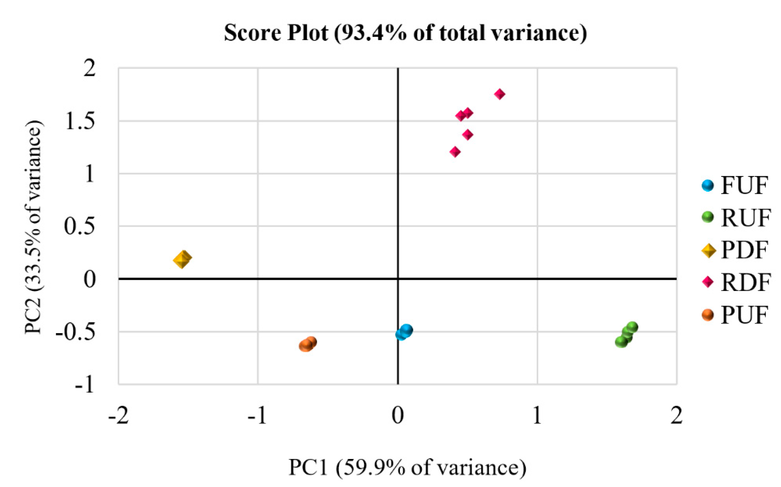 Antioxidants 12 00002 g008