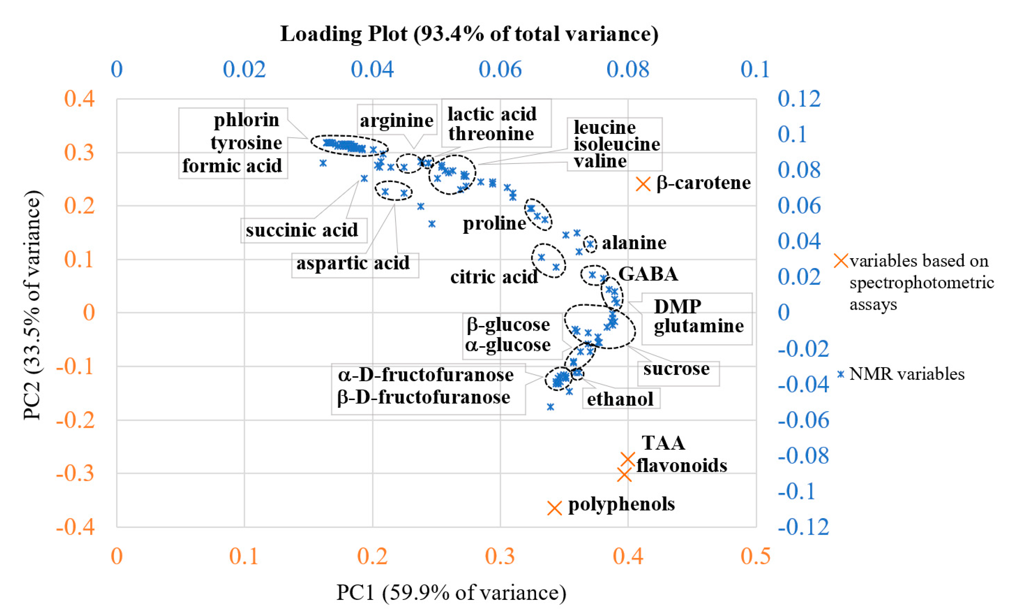 Antioxidants 12 00002 g009