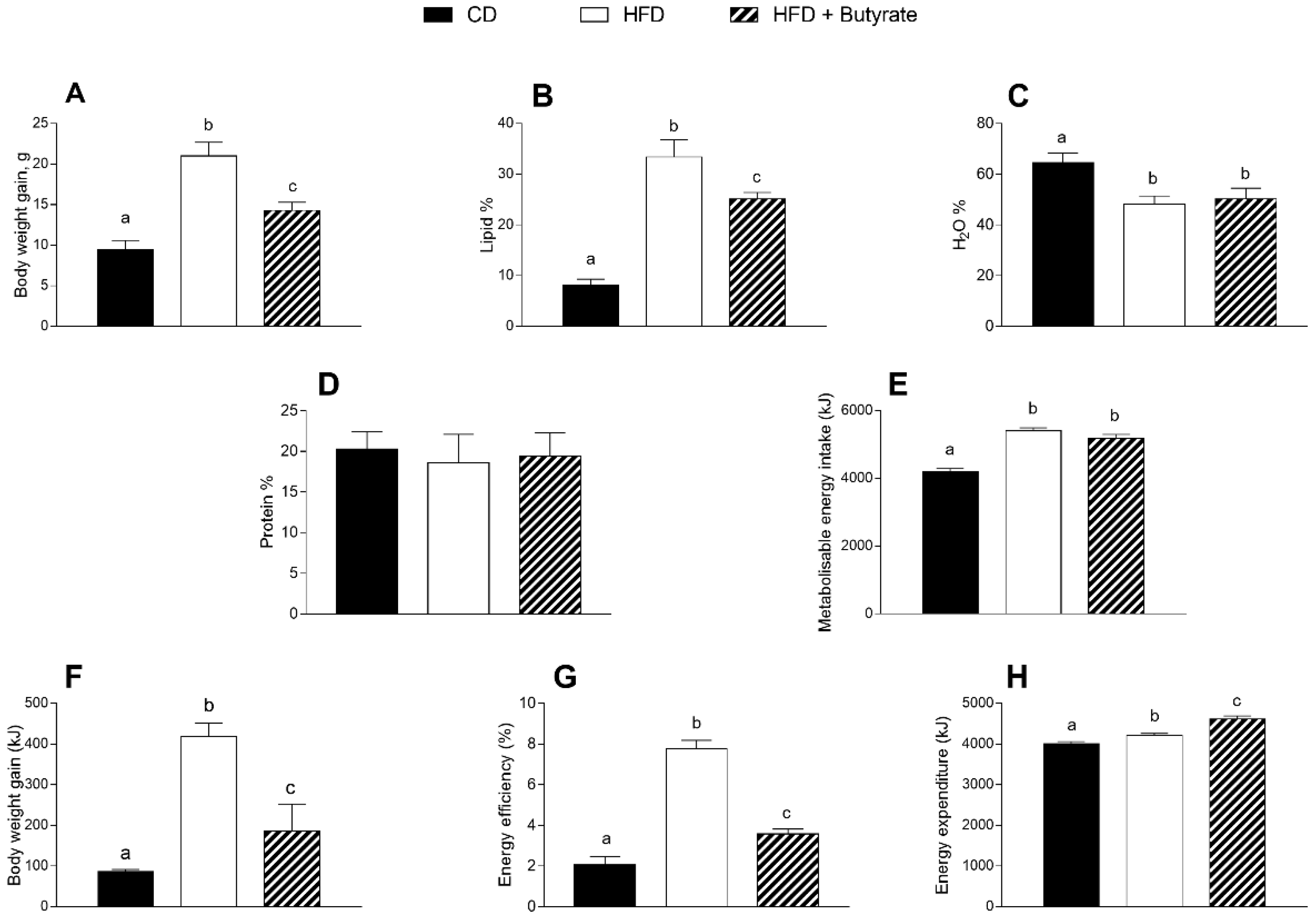 Antioxidants 12 00004 g001