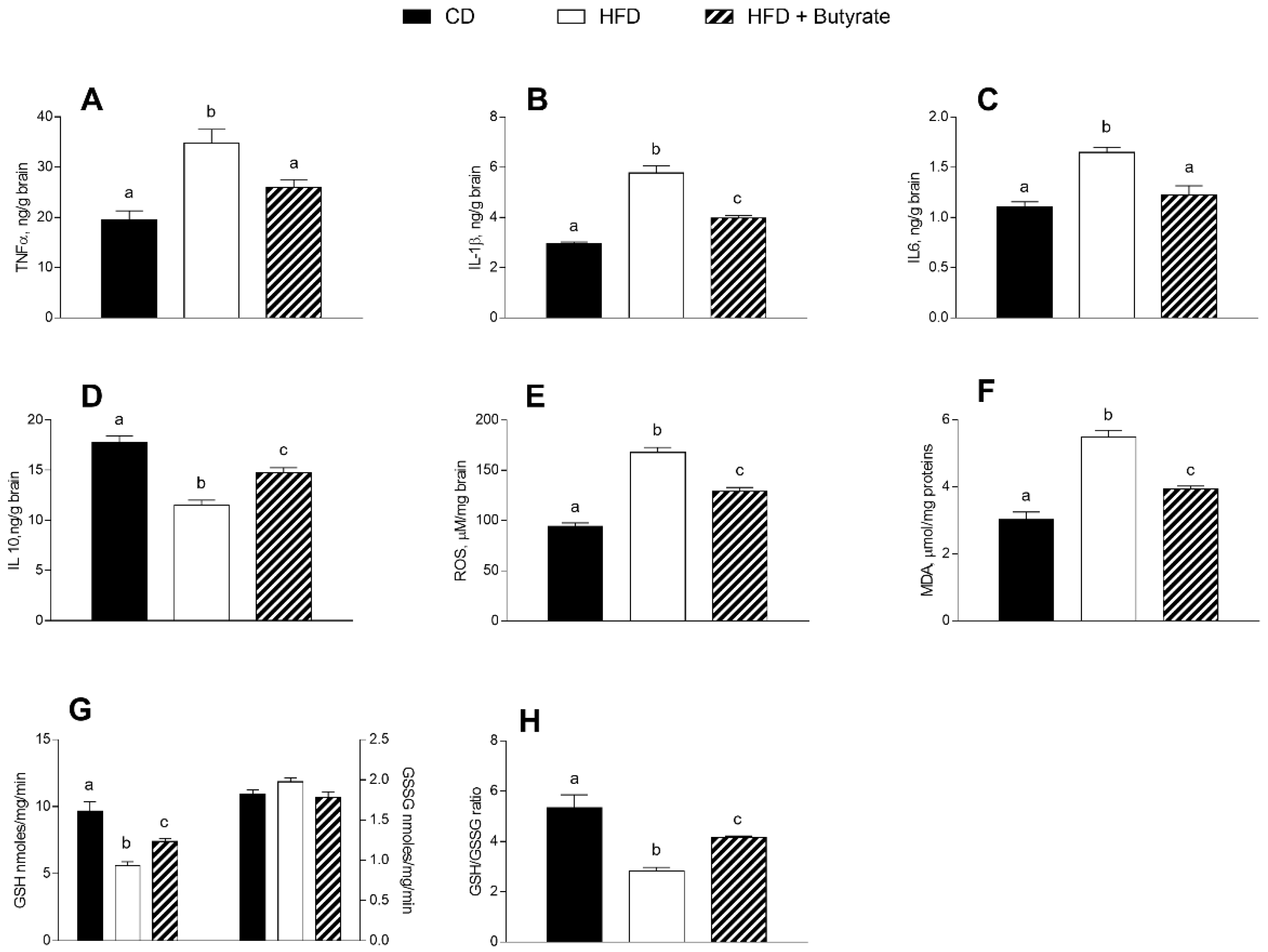 Antioxidants 12 00004 g003