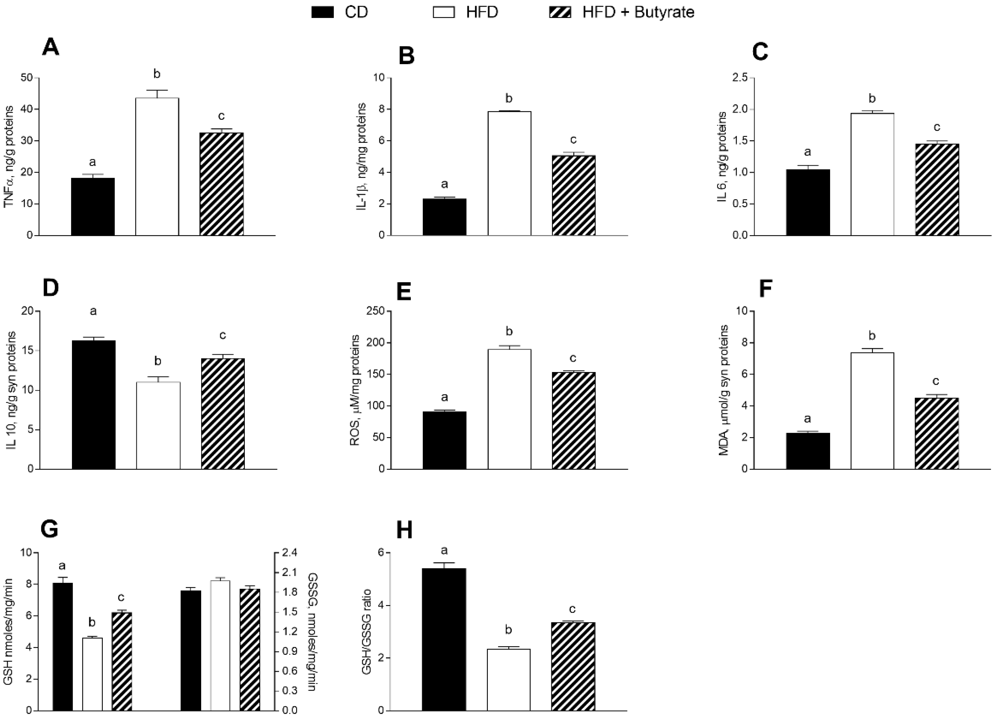Antioxidants 12 00004 g004
