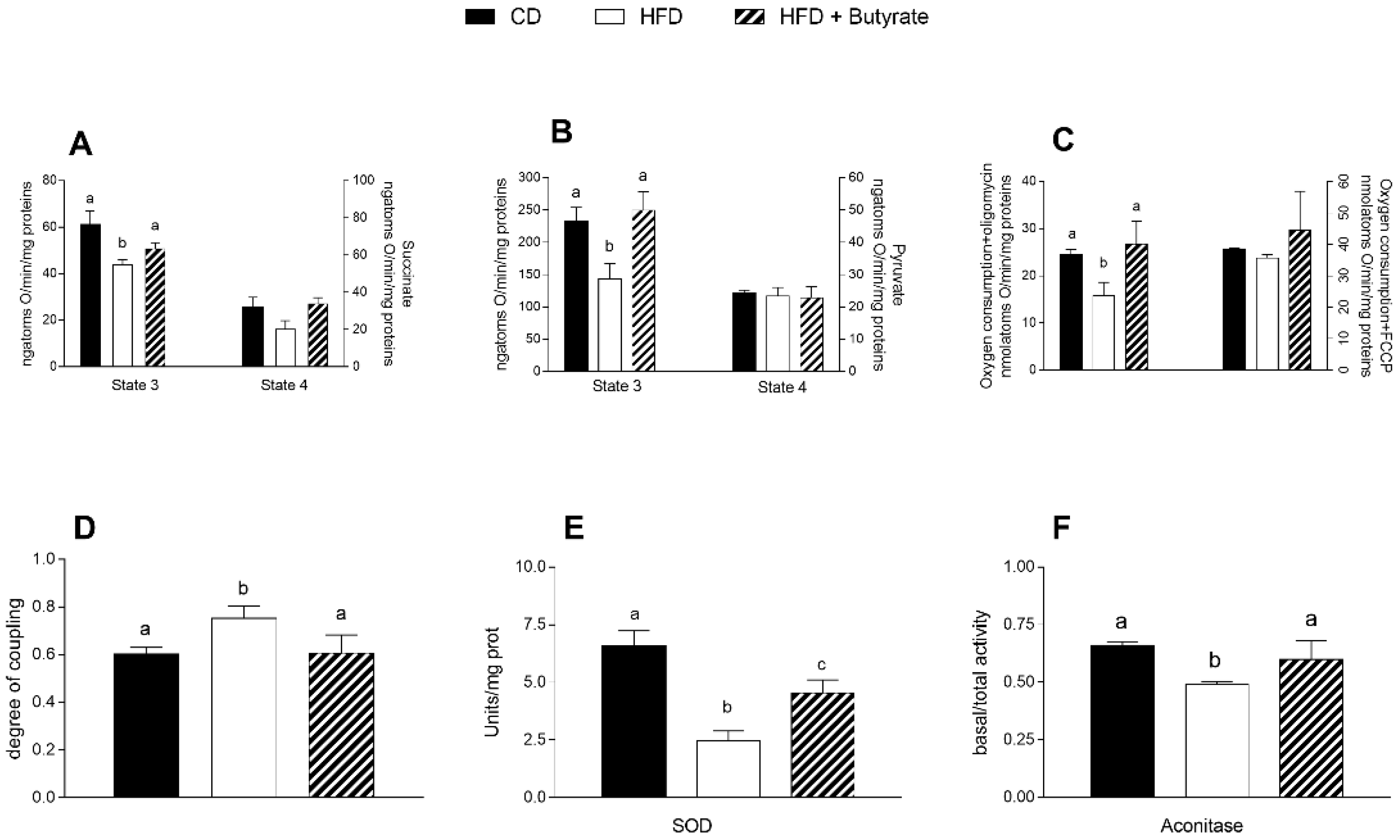 Antioxidants 12 00004 g005
