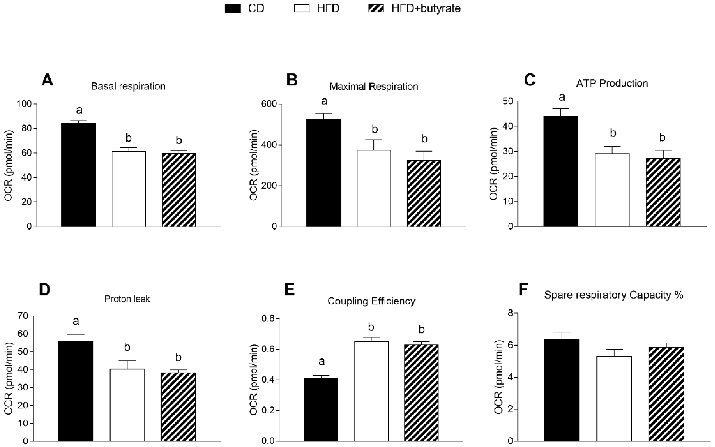 Antioxidants 12 00004 g006