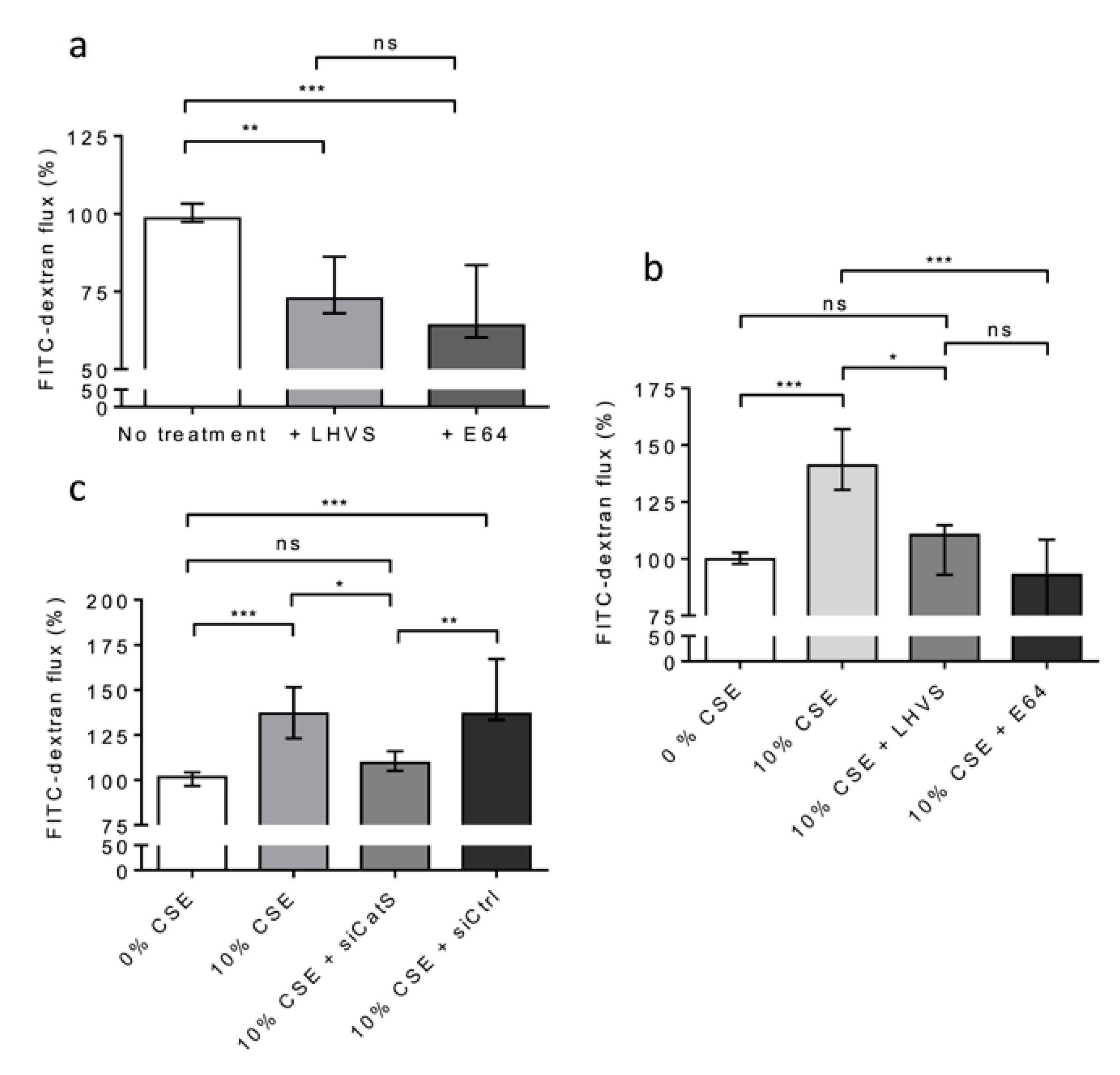 Antioxidants 12 00005 g007