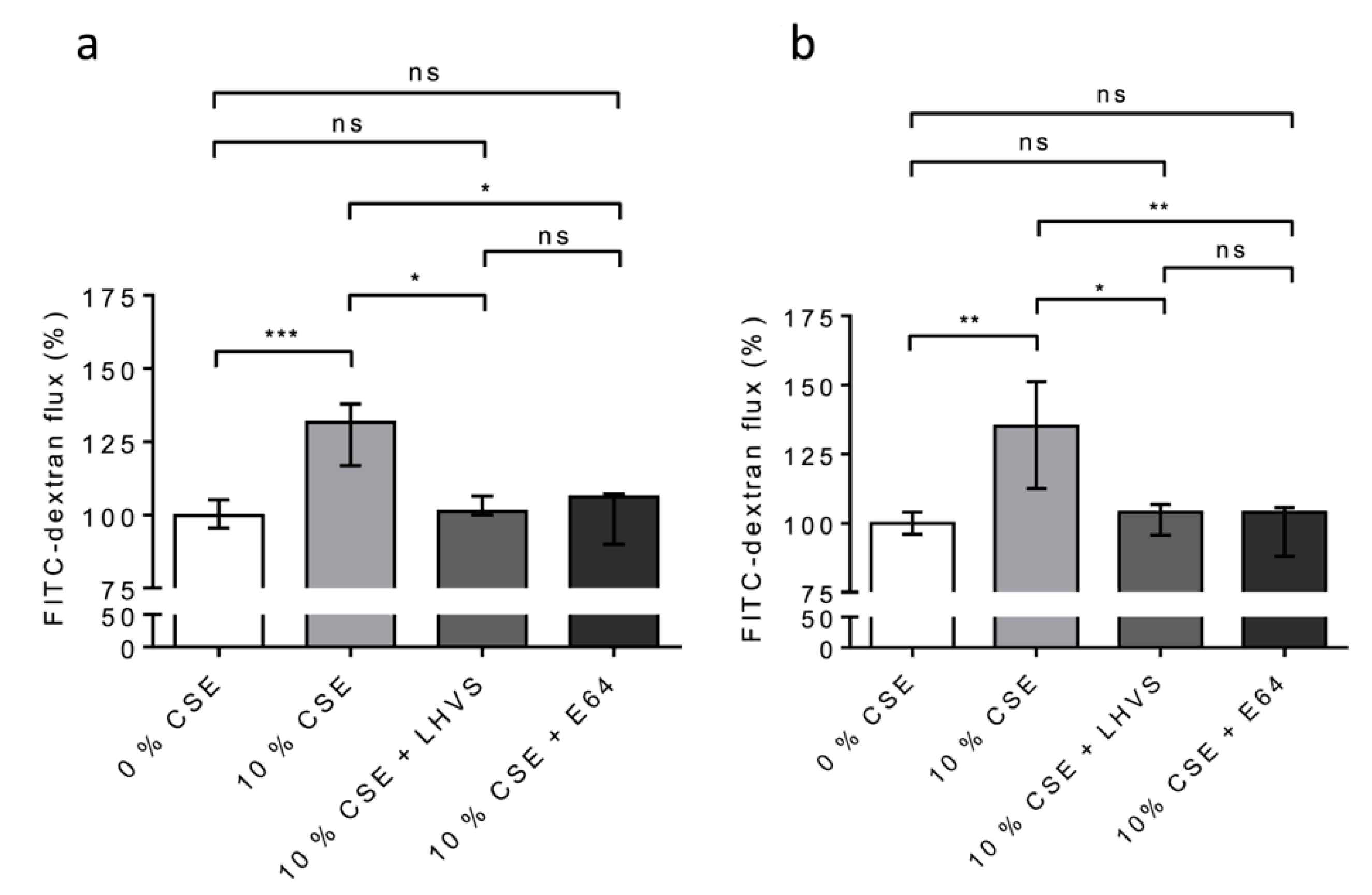 Antioxidants 12 00005 g008
