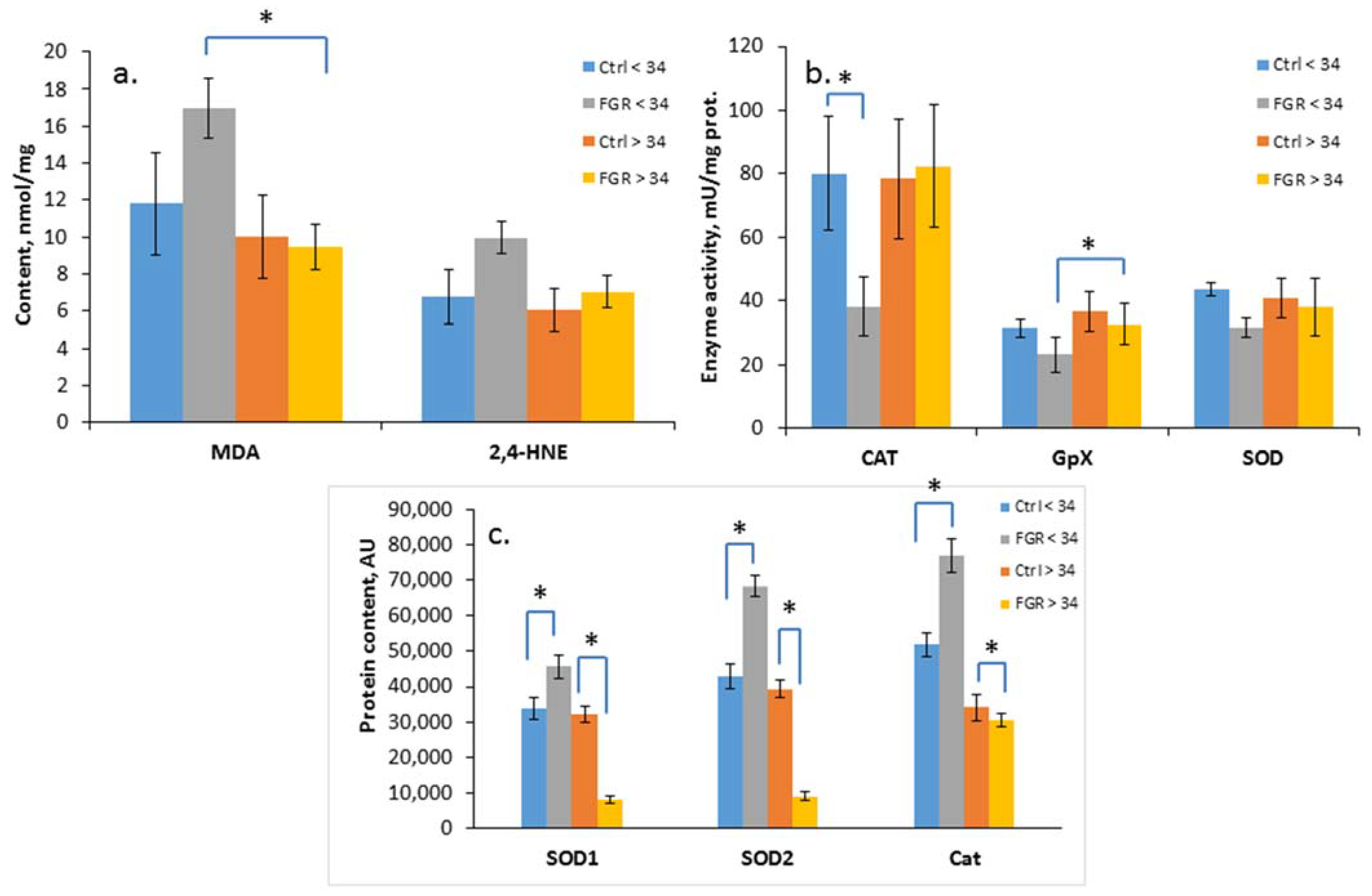 Antioxidants 12 00006 g002