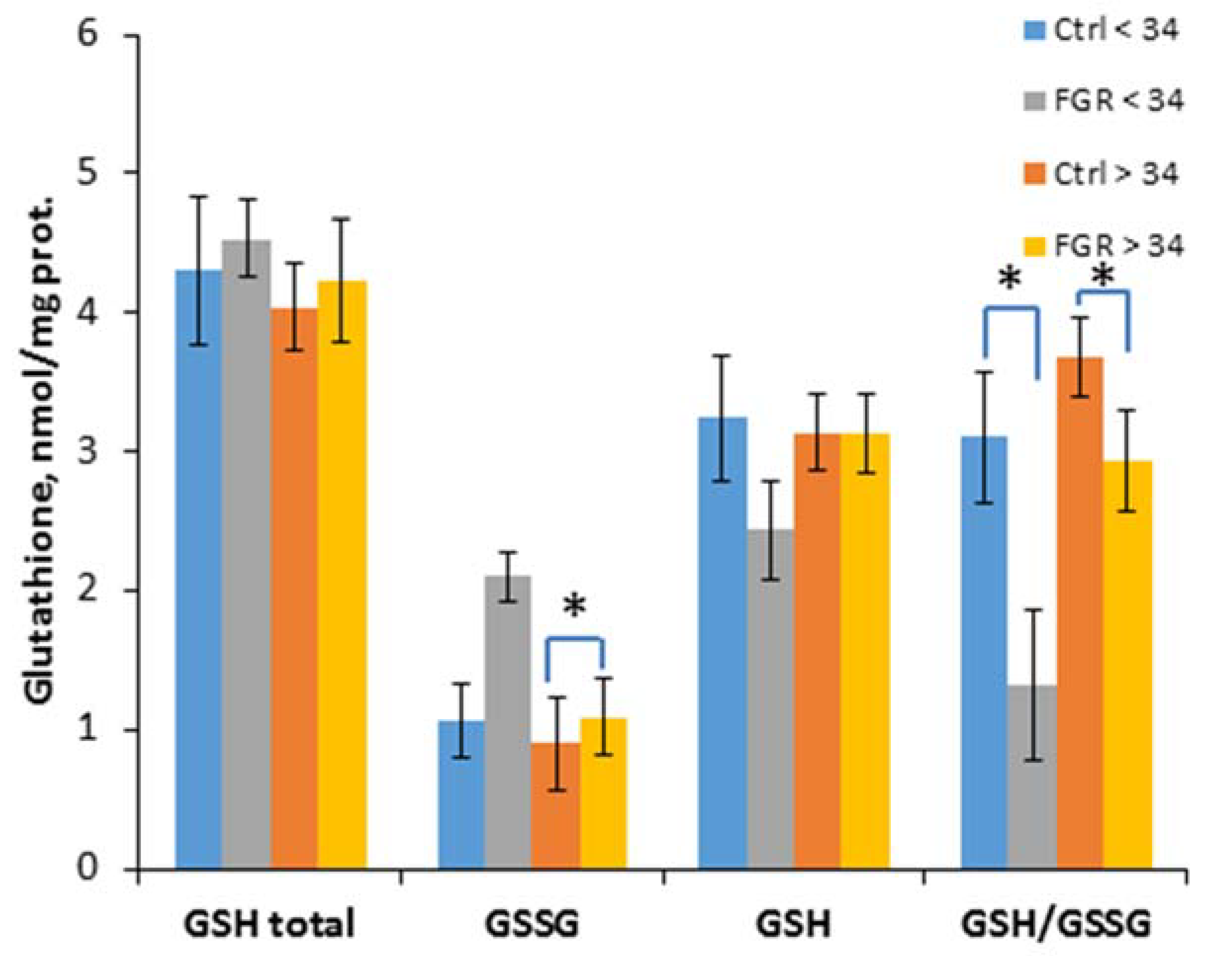 Antioxidants 12 00006 g003