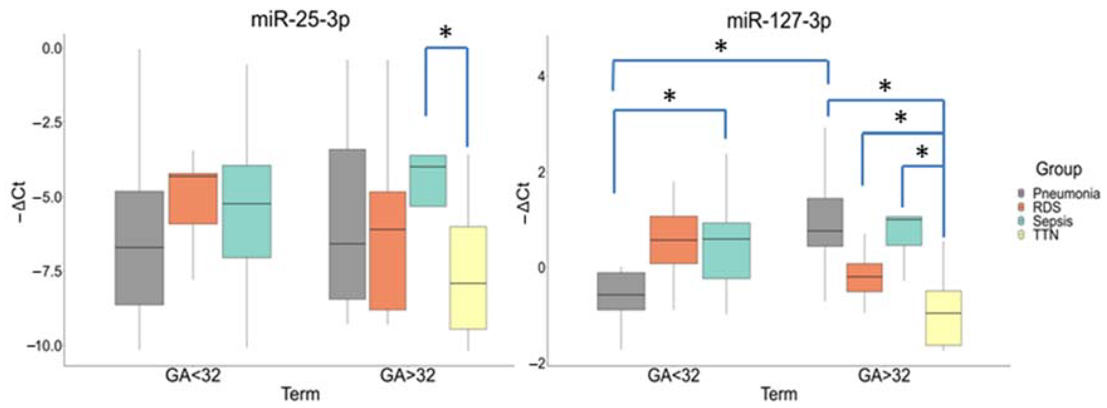 Antioxidants 12 00006 g004