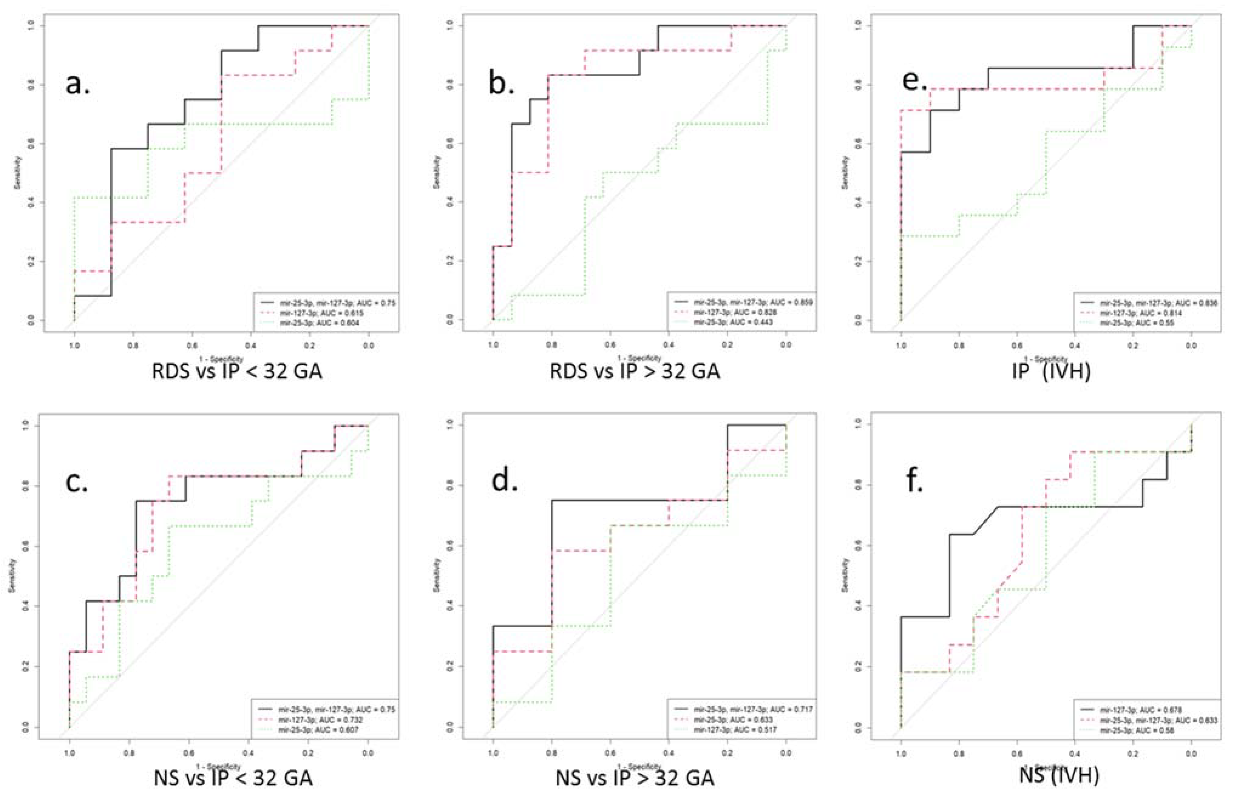 Antioxidants 12 00006 g005