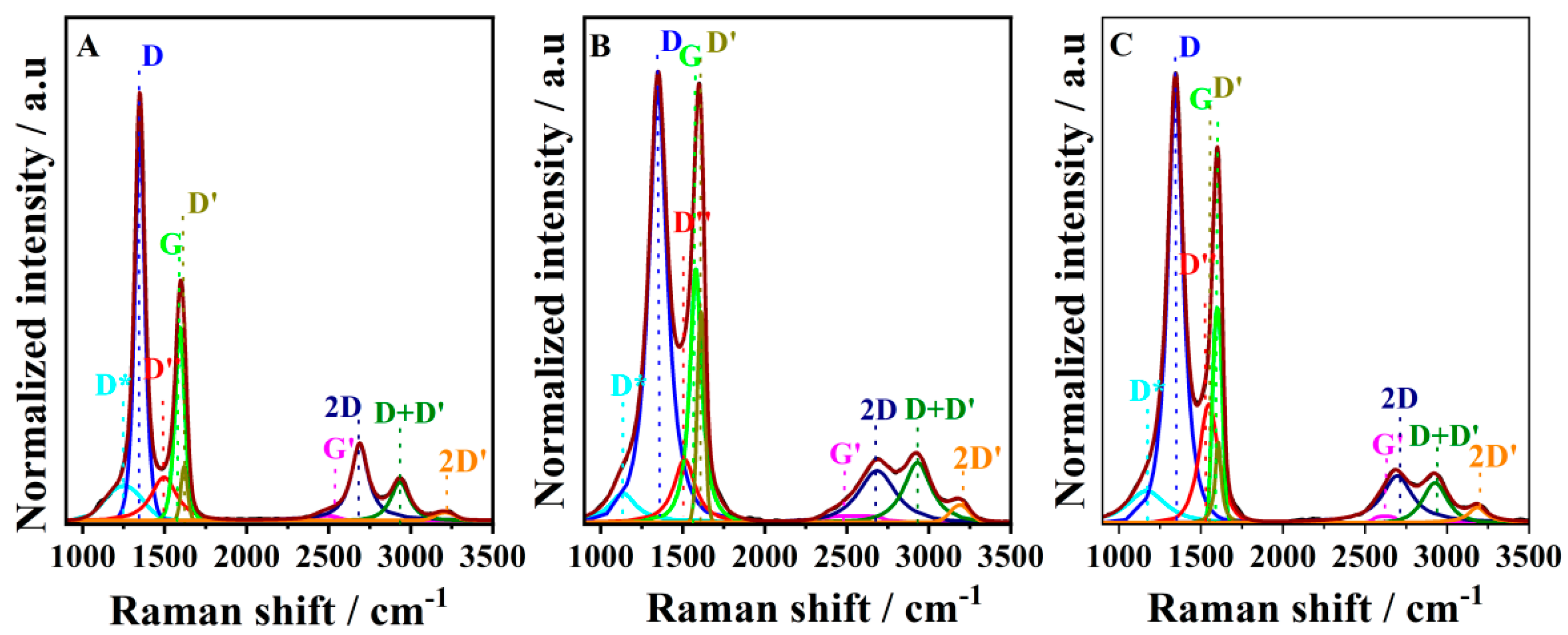 Antioxidants 12 00008 g002