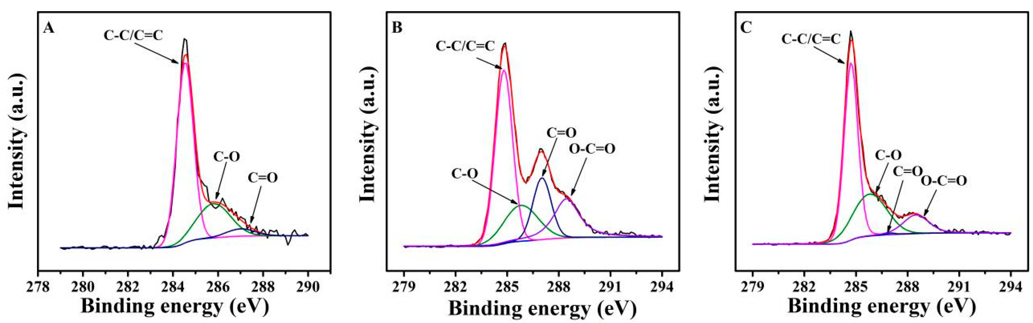 Antioxidants 12 00008 g003