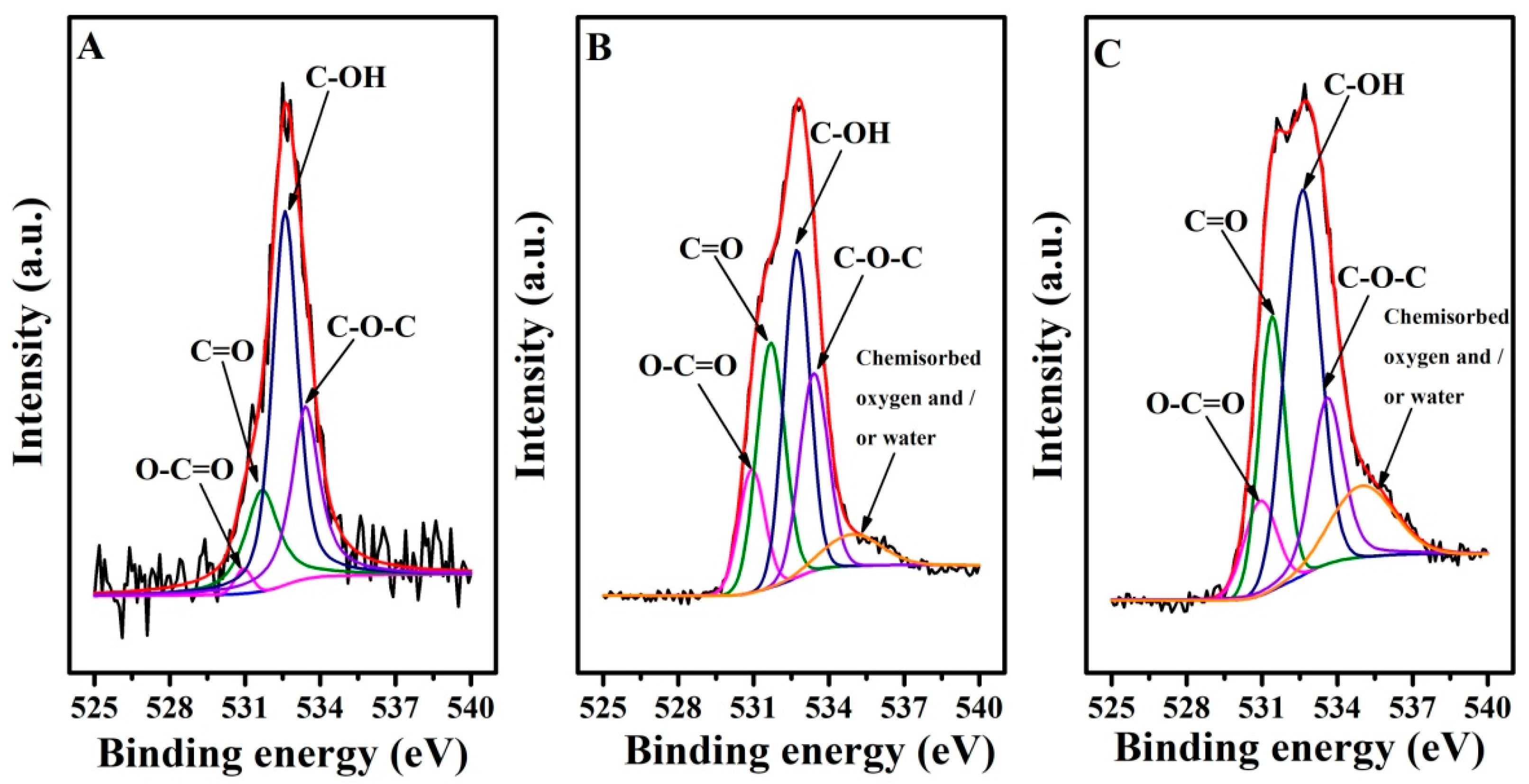 Antioxidants 12 00008 g004