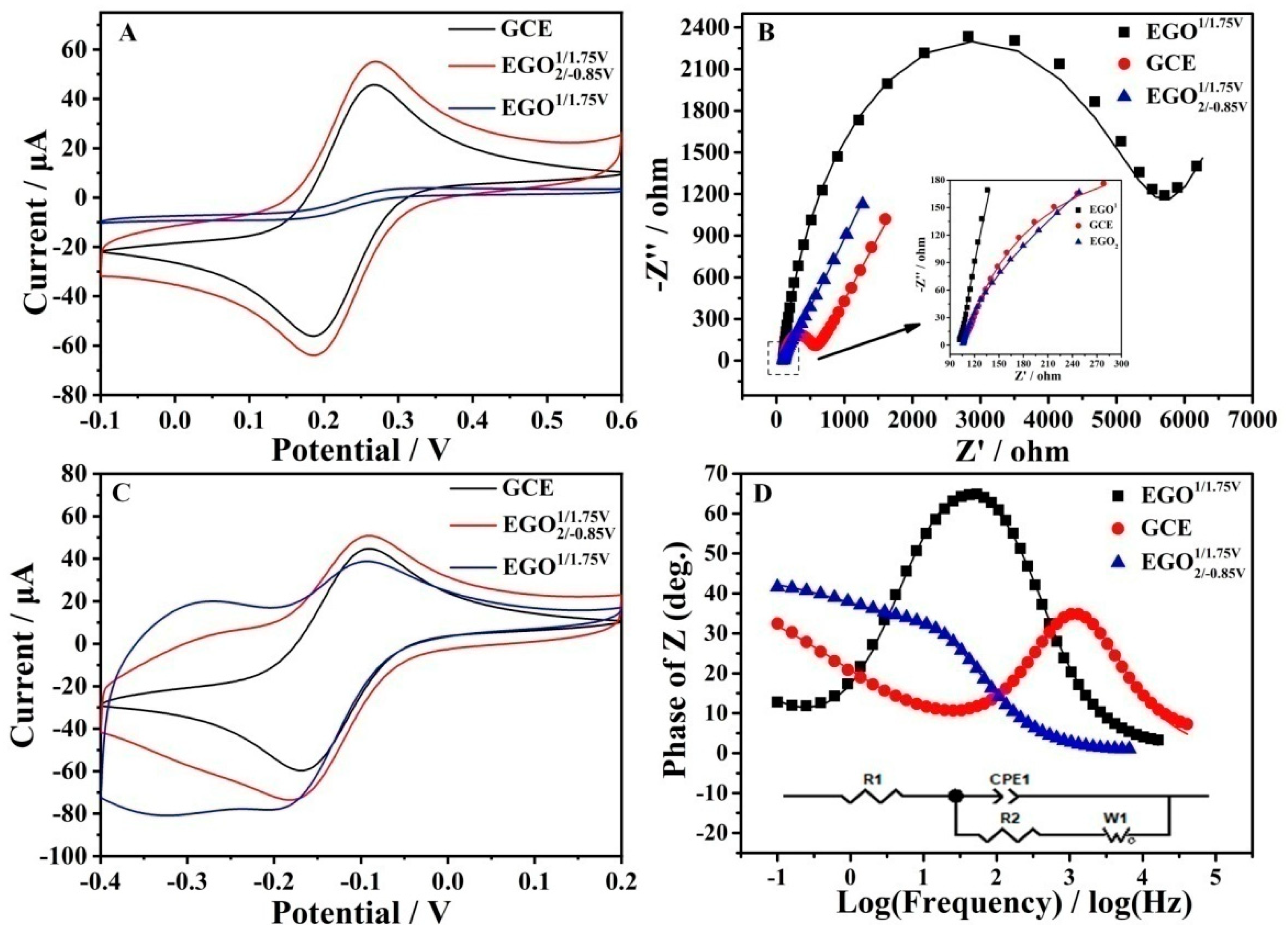 Antioxidants 12 00008 g005