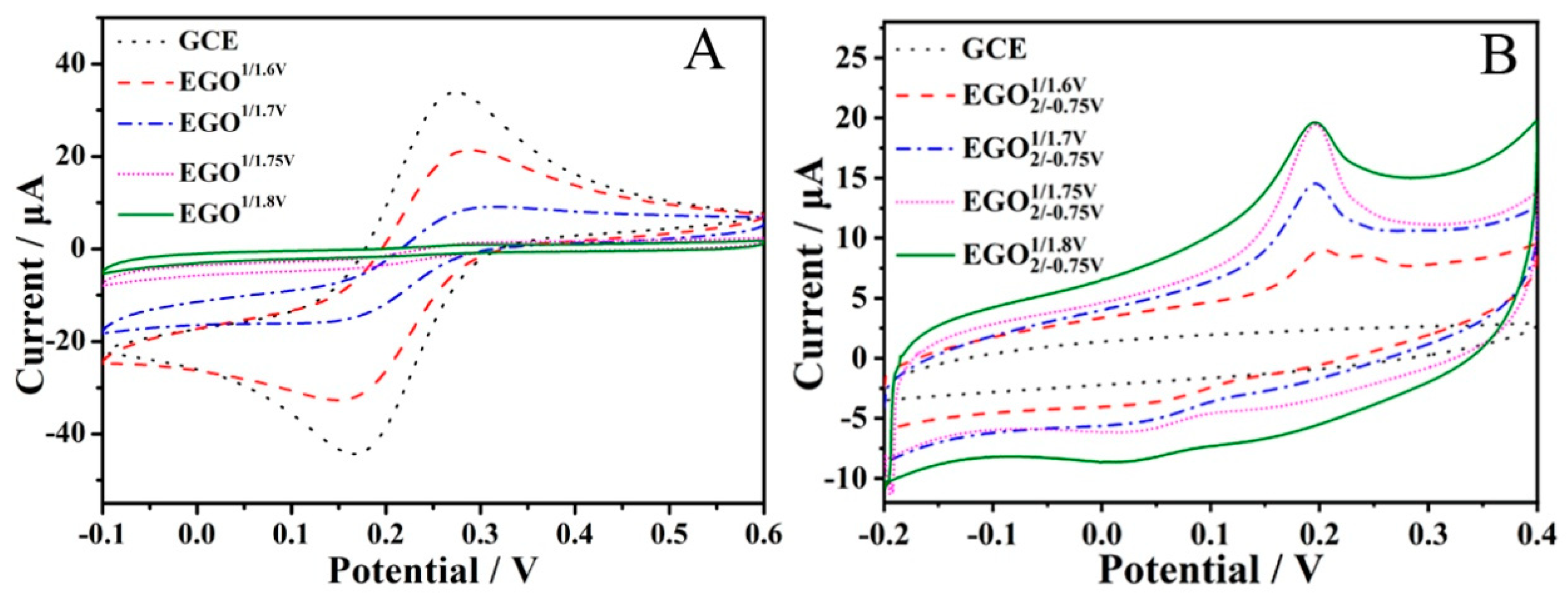 Antioxidants 12 00008 g006